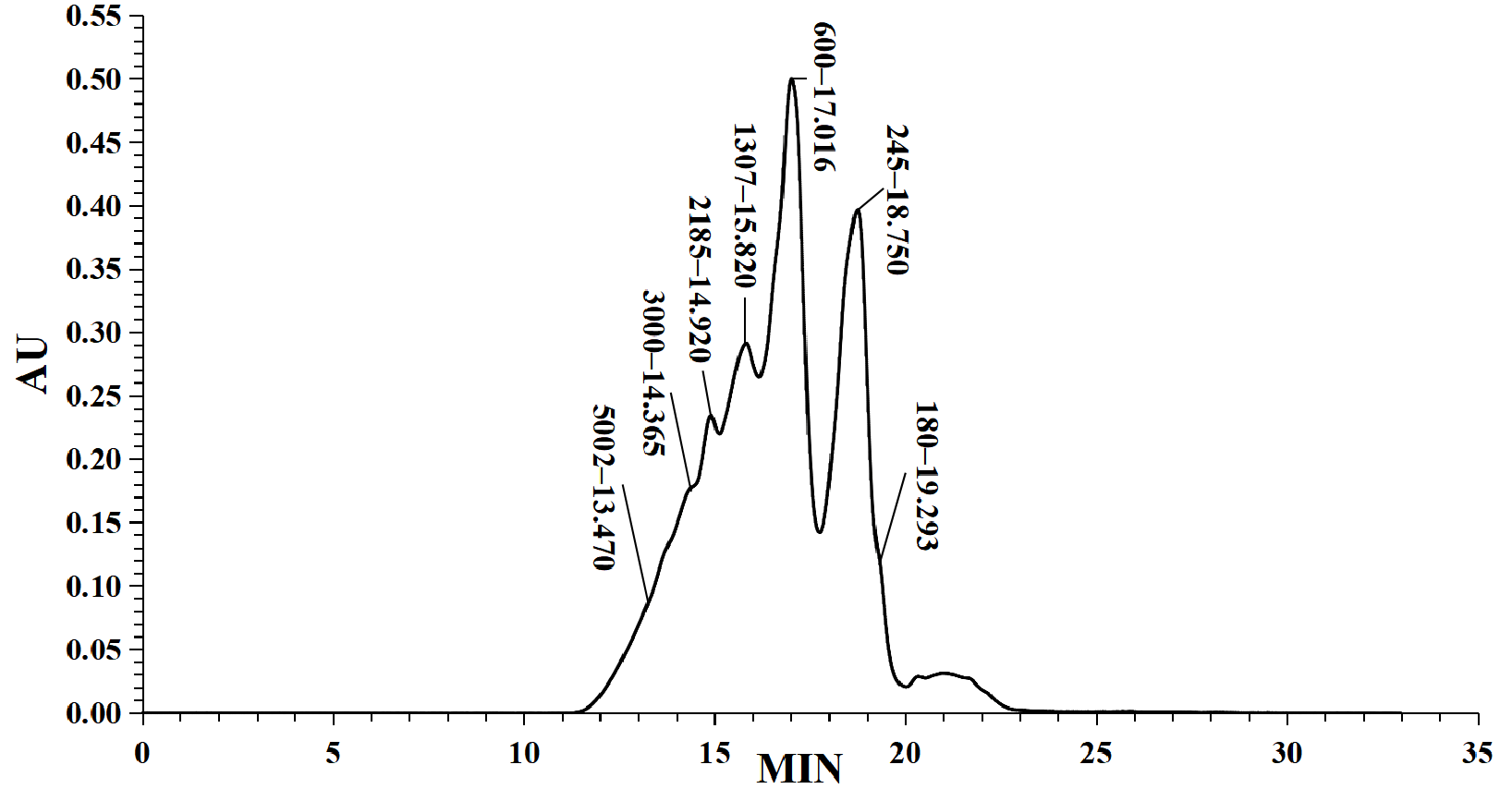 Foods 14 02117 g001a