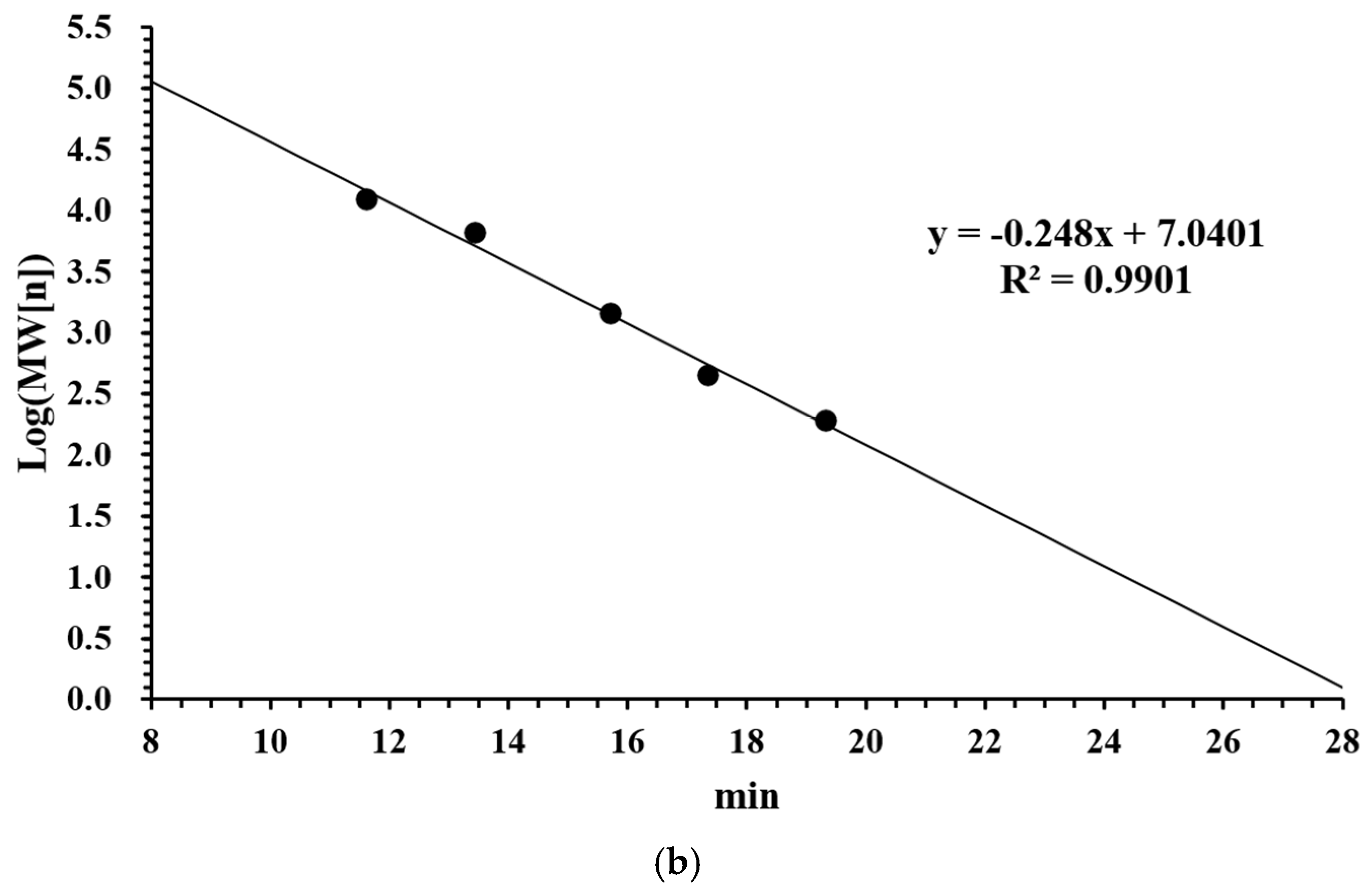 Foods 14 02117 g001b