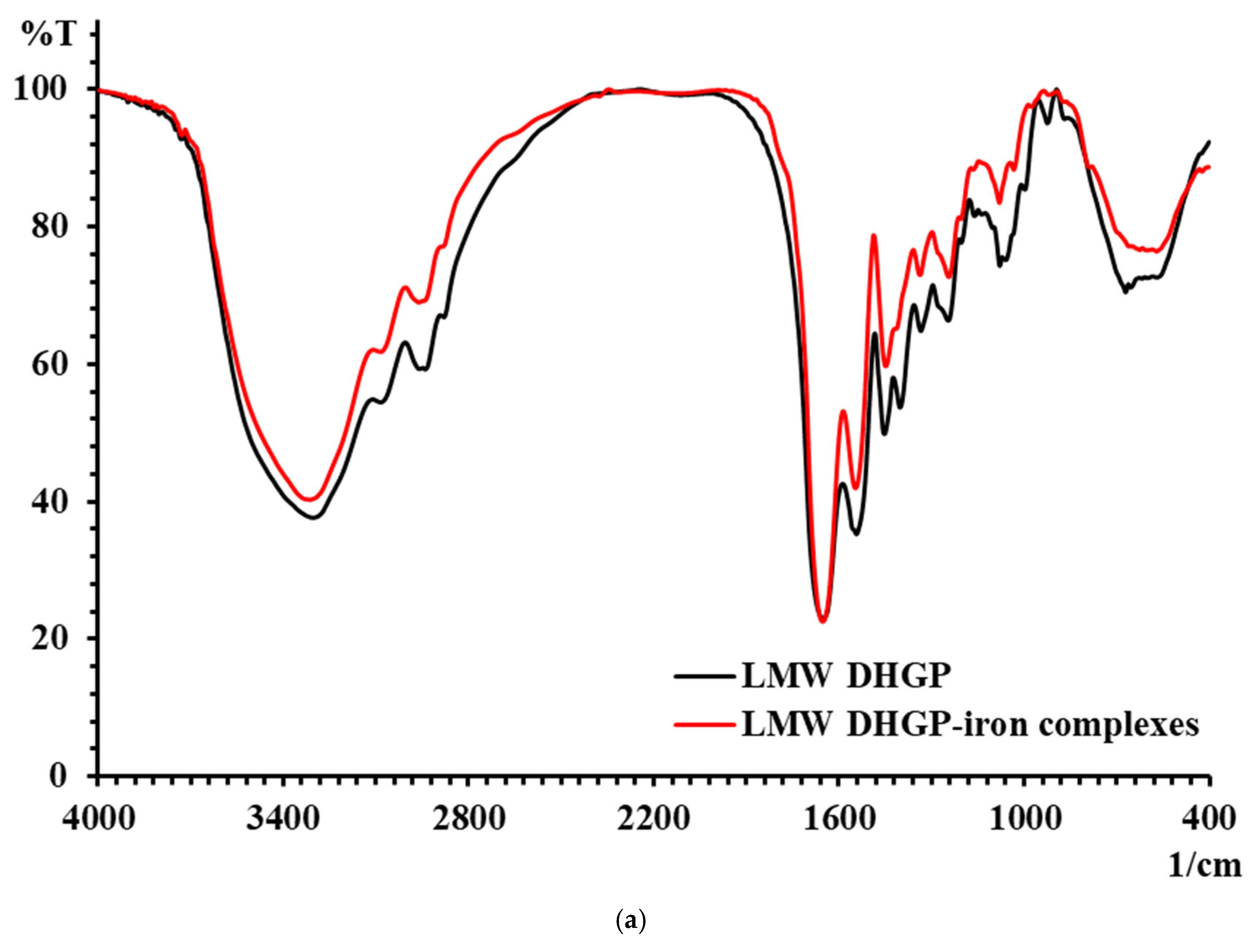 Foods 14 02117 g005a