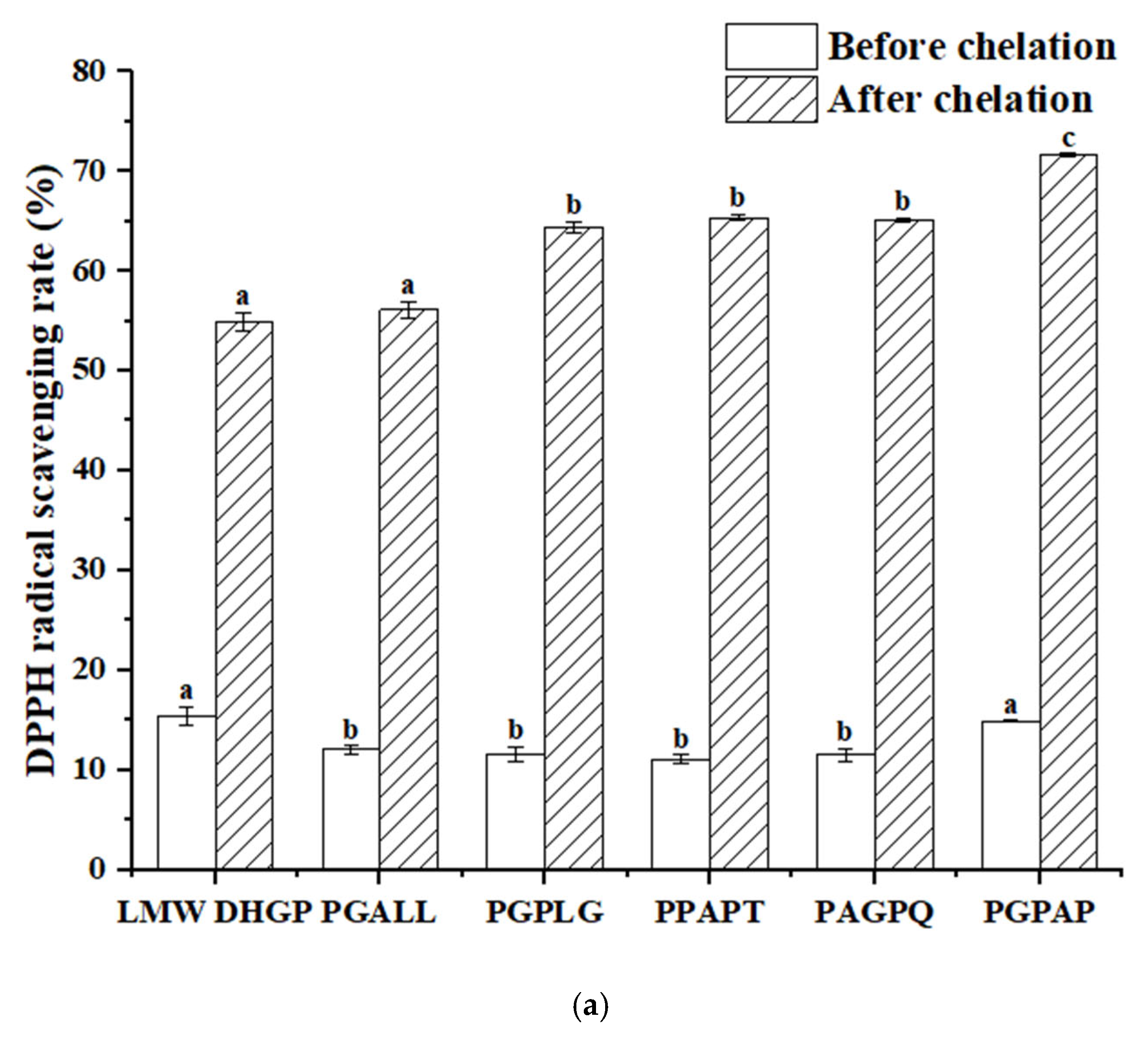 Foods 14 02117 g008a