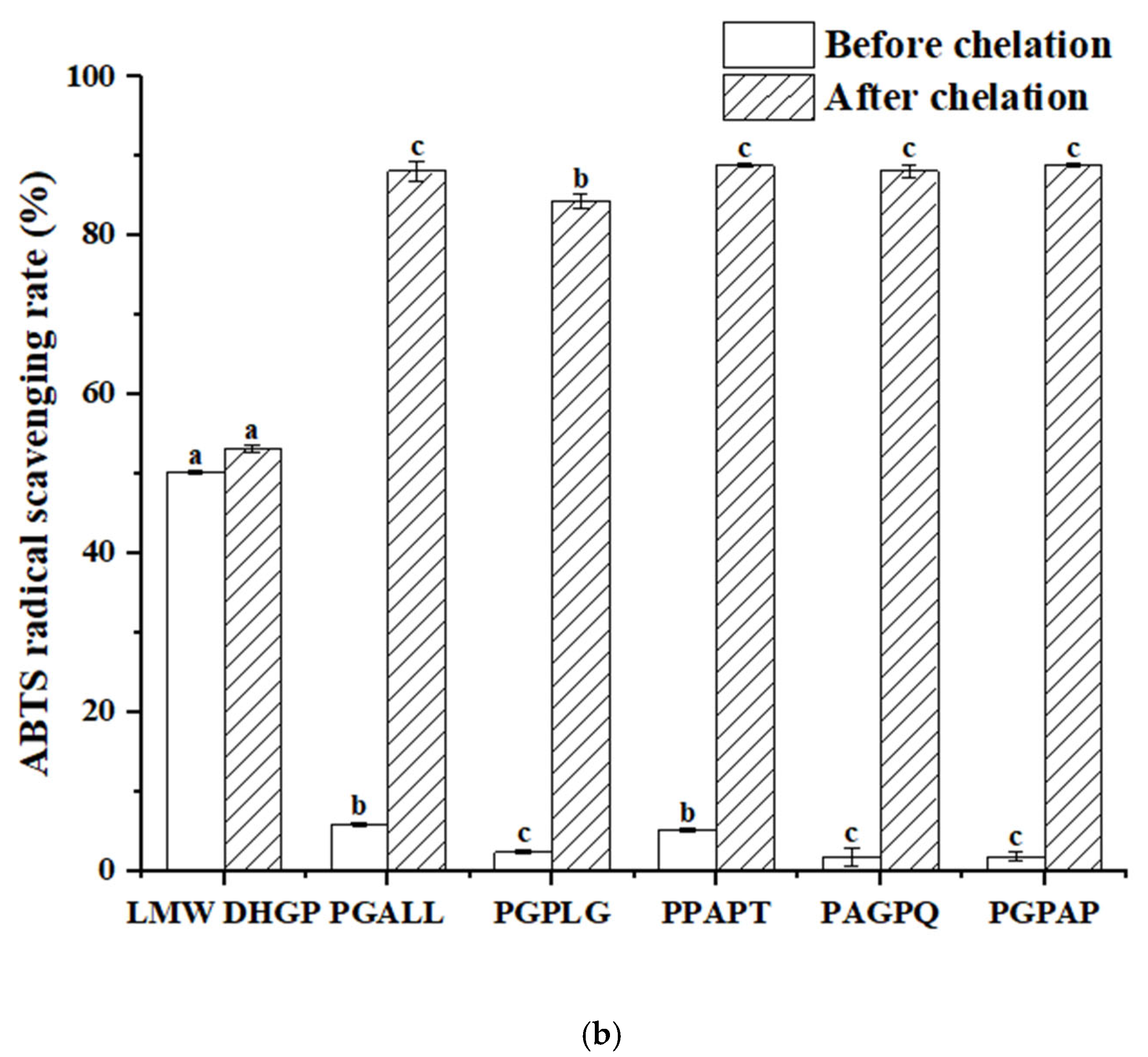 Foods 14 02117 g008b