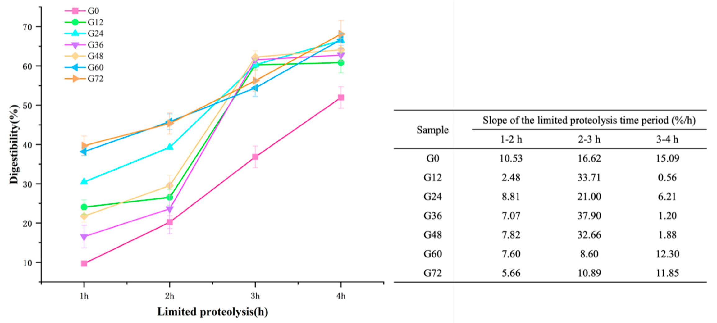 Foods 14 02123 g003 Foods 14 02123 g003