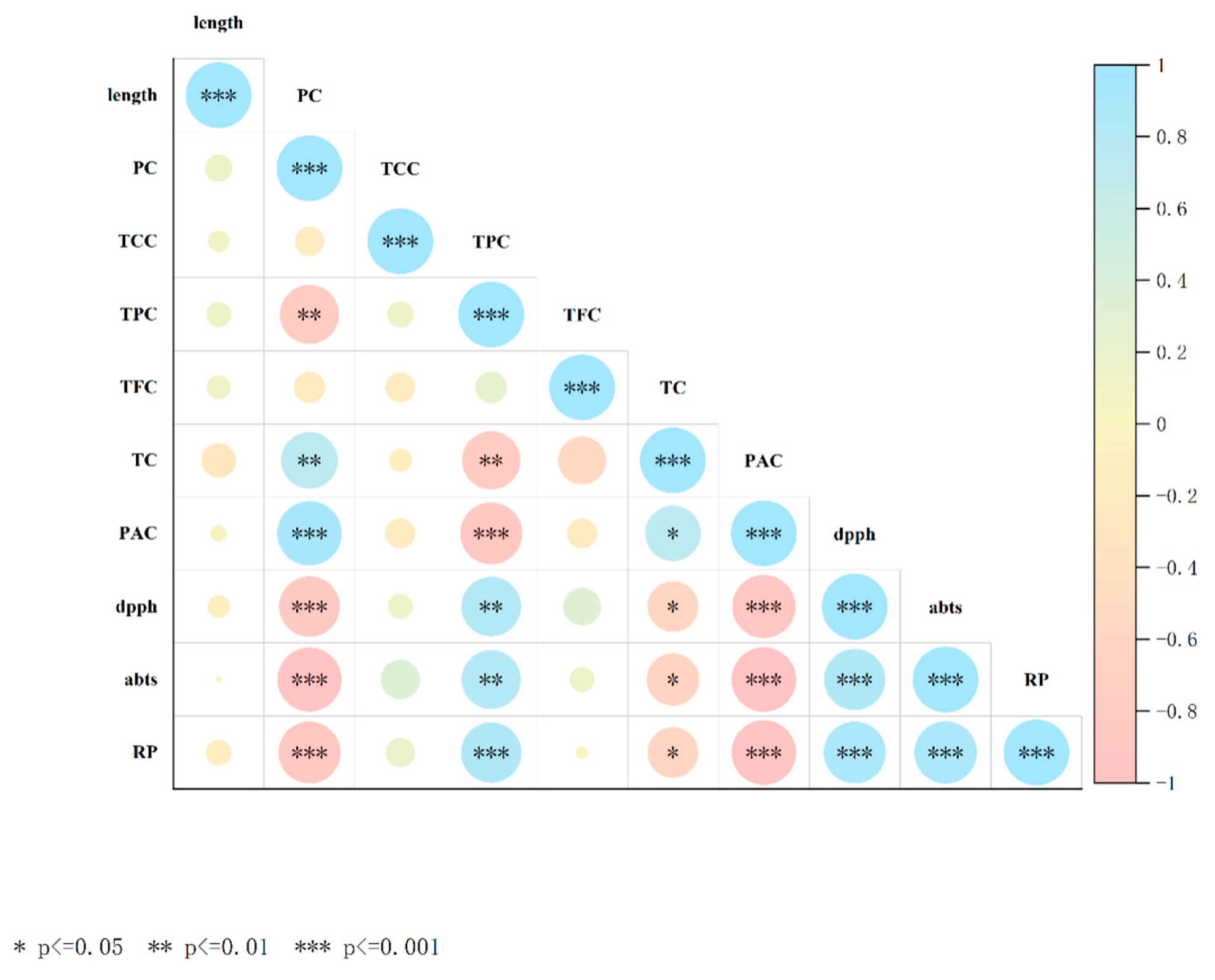 Foods 14 02123 g004 Foods 14 02123 g004