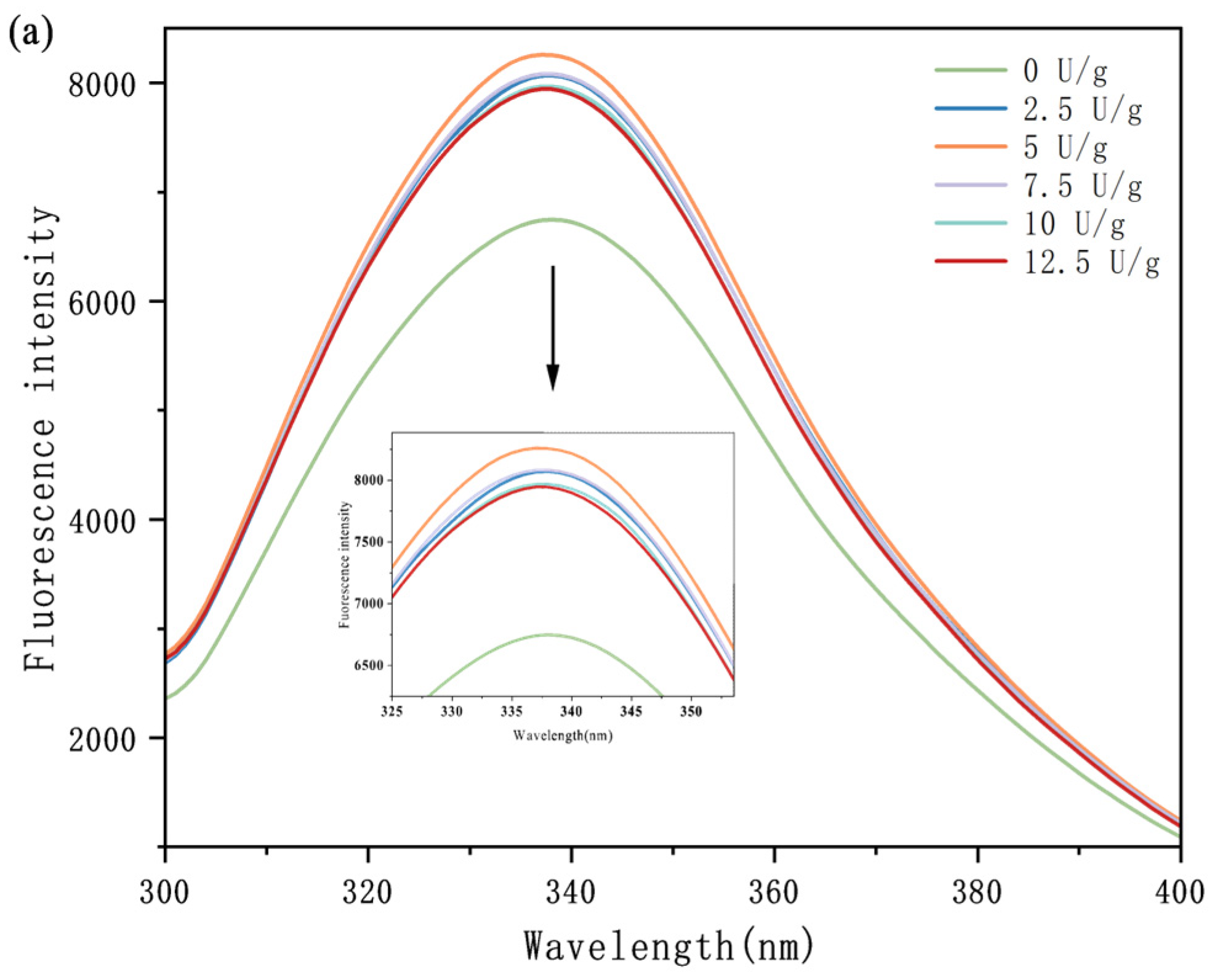 Foods 14 02130 g004a