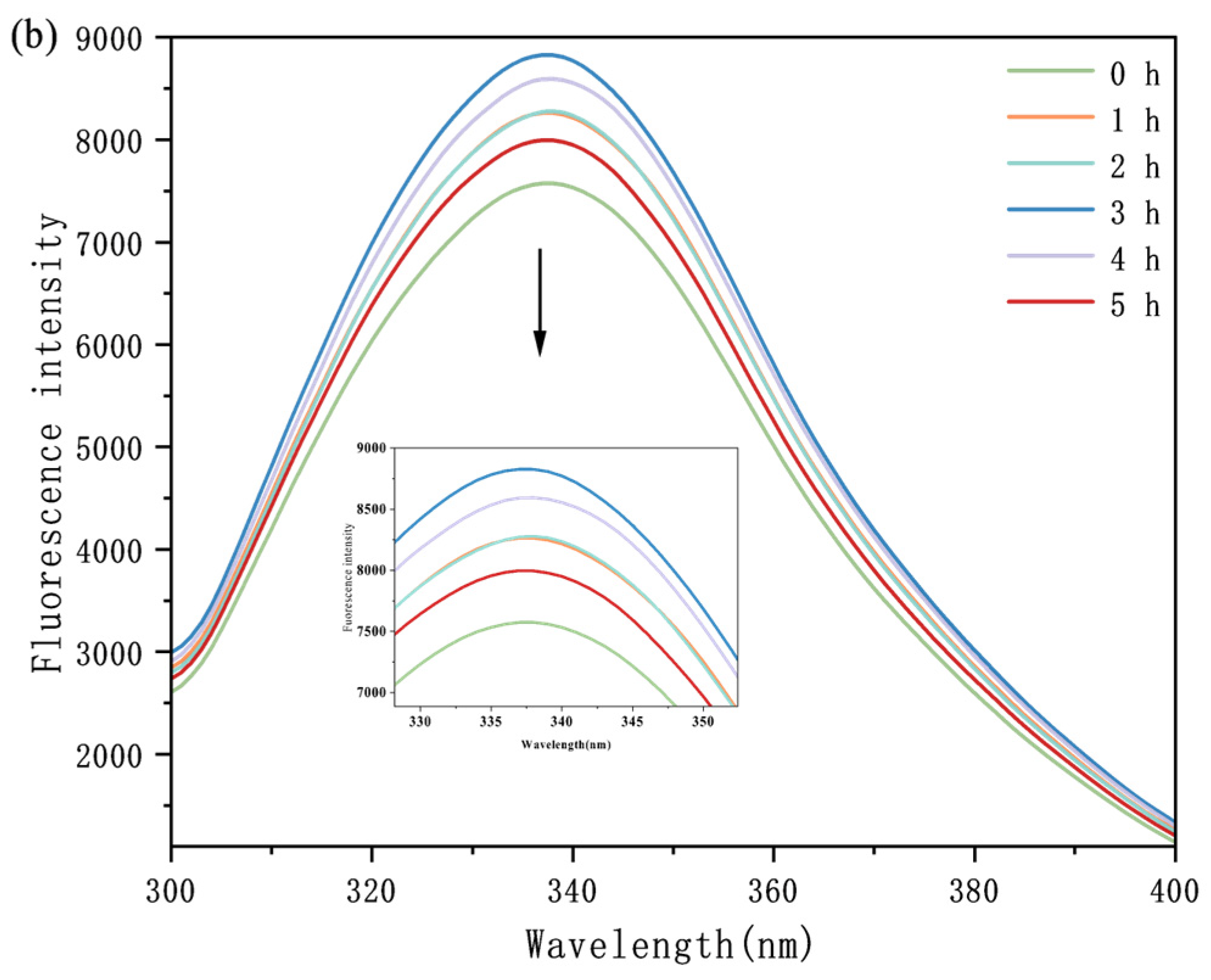 Foods 14 02130 g004b