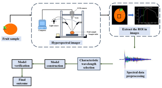 リミテッドbox 29個 トグルスイッチ プレート04-7 | LT-PS002-14-G141 | スイッチ