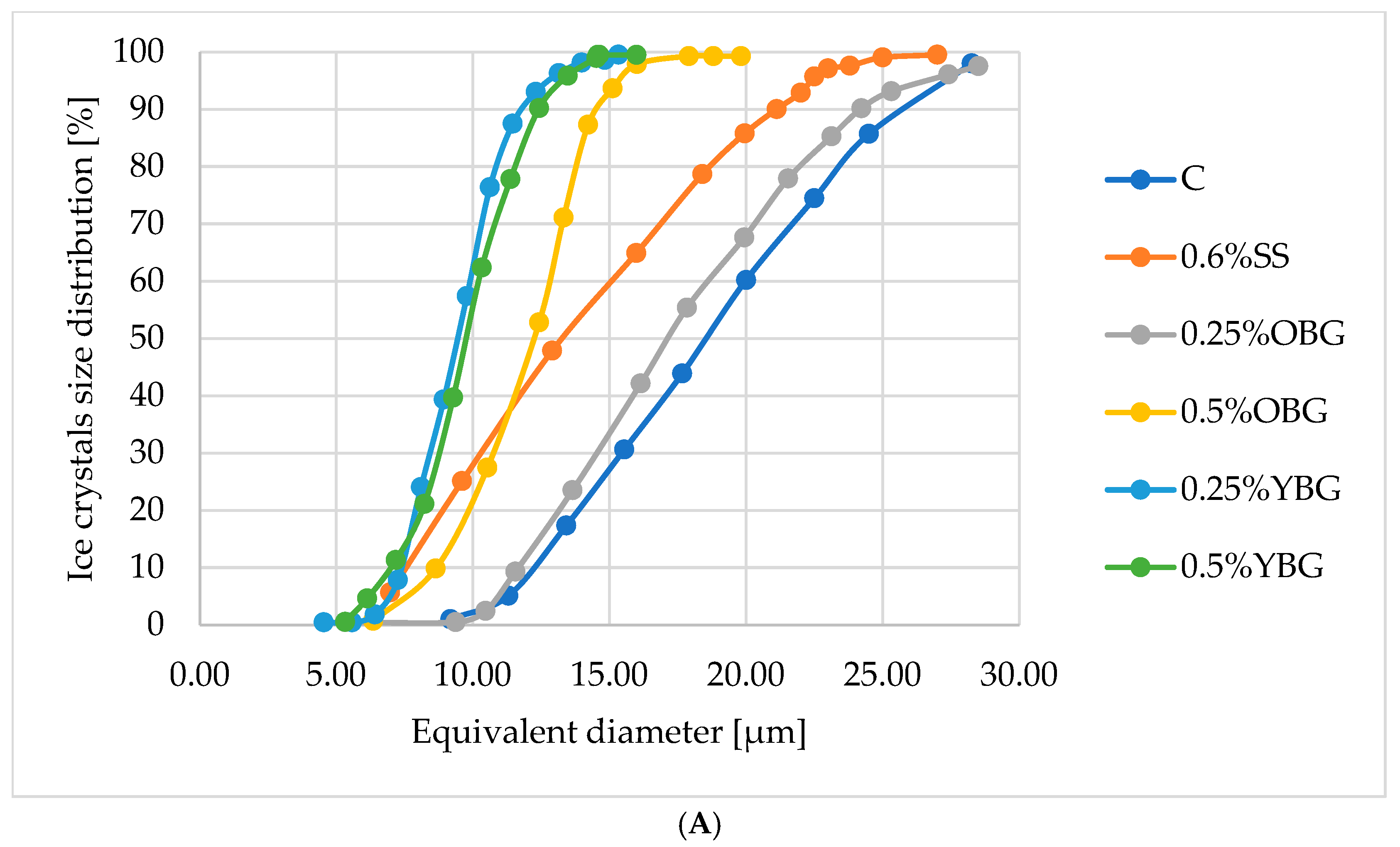 Foods 14 02184 g001a