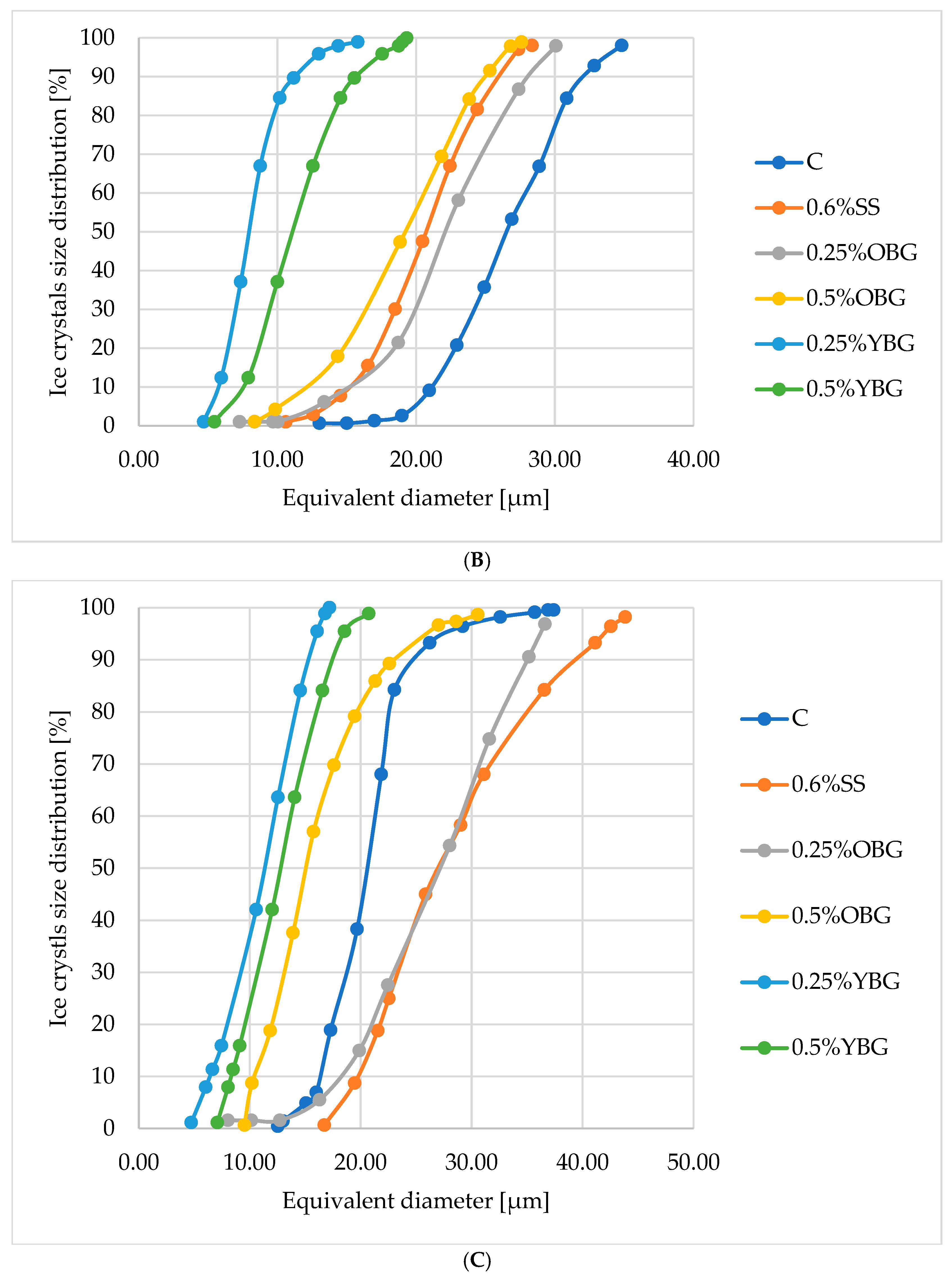 Foods 14 02184 g001b