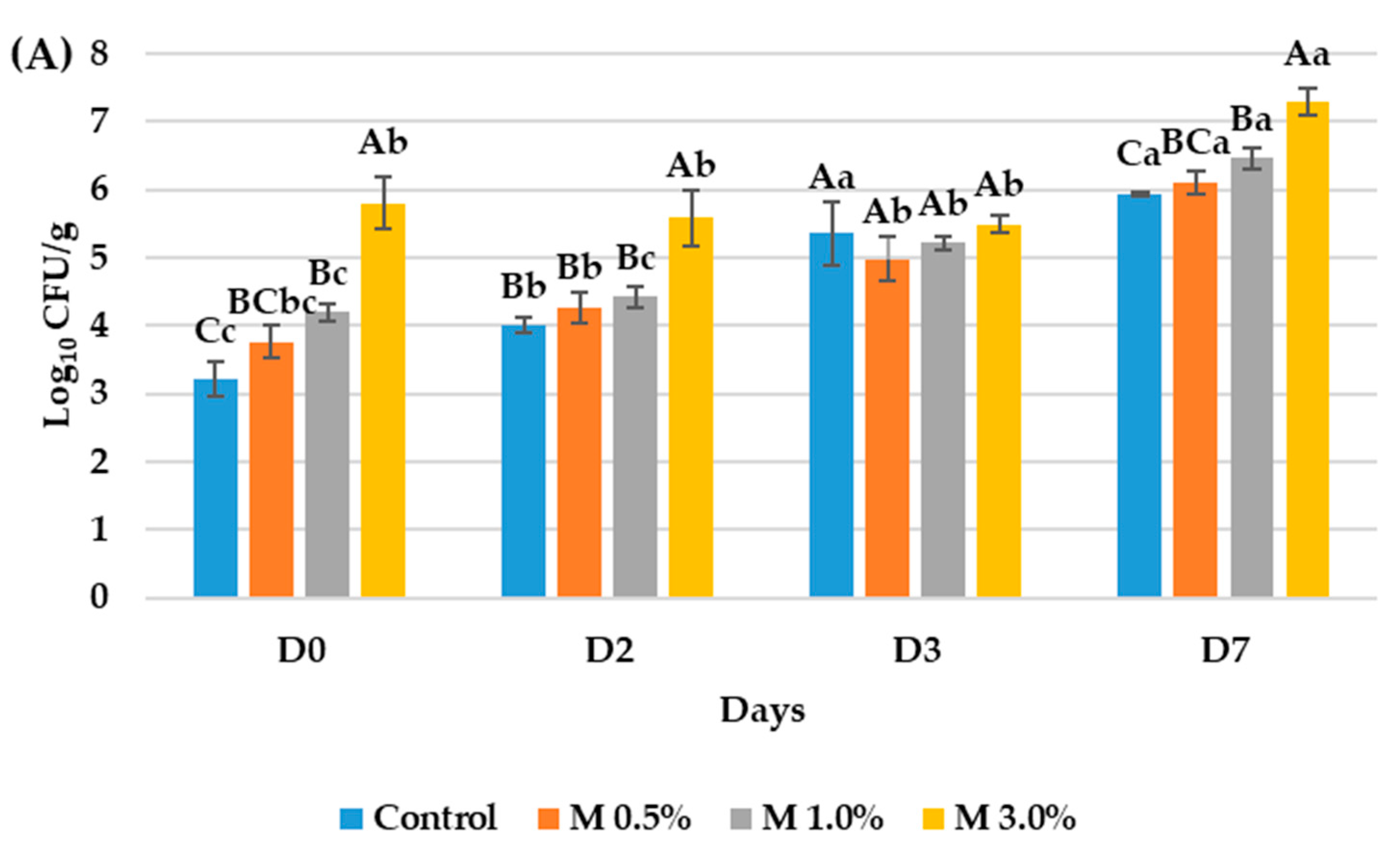 Foods 14 02195 g001a