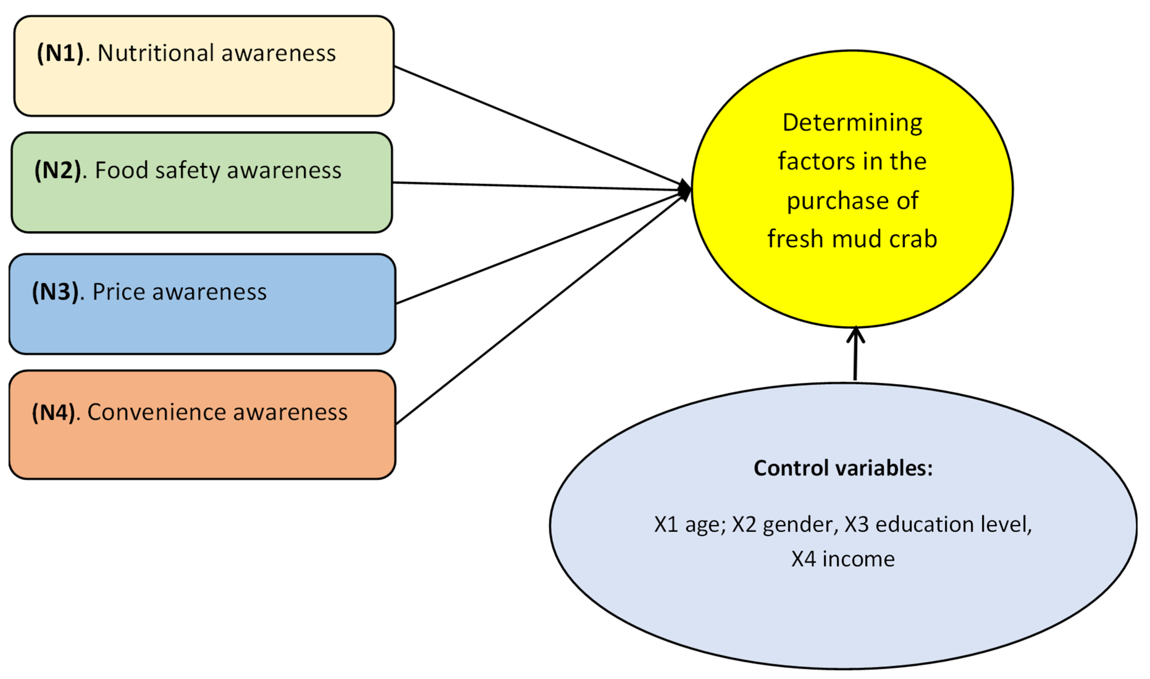 Foods 14 02198 g001 Foods 14 02198 g001