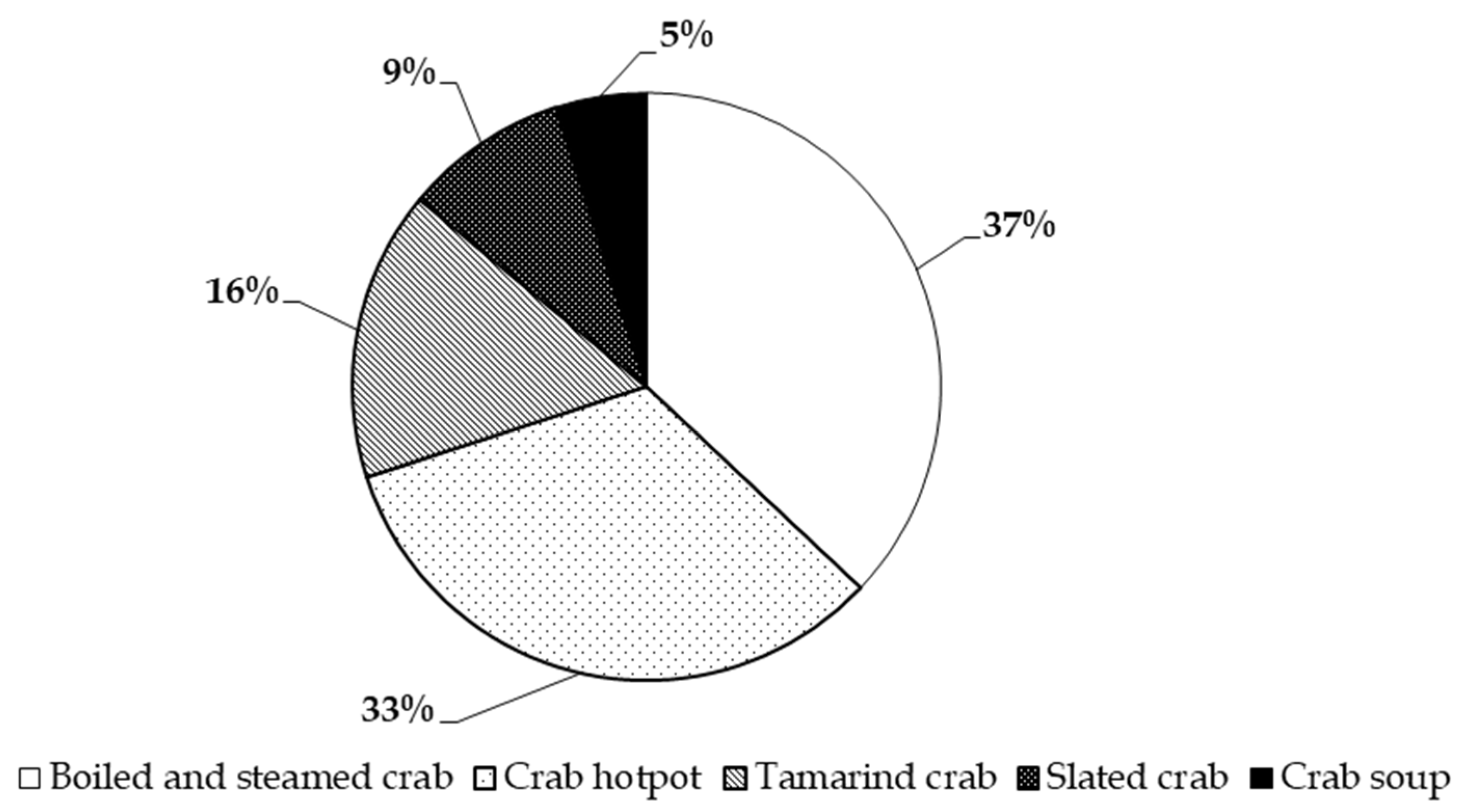 Foods 14 02198 g002 Foods 14 02198 g002