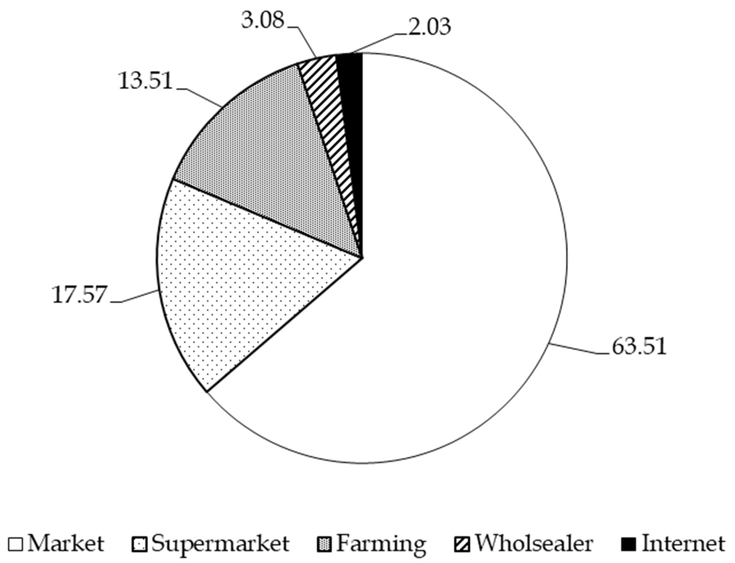 Foods 14 02198 g003 Foods 14 02198 g003