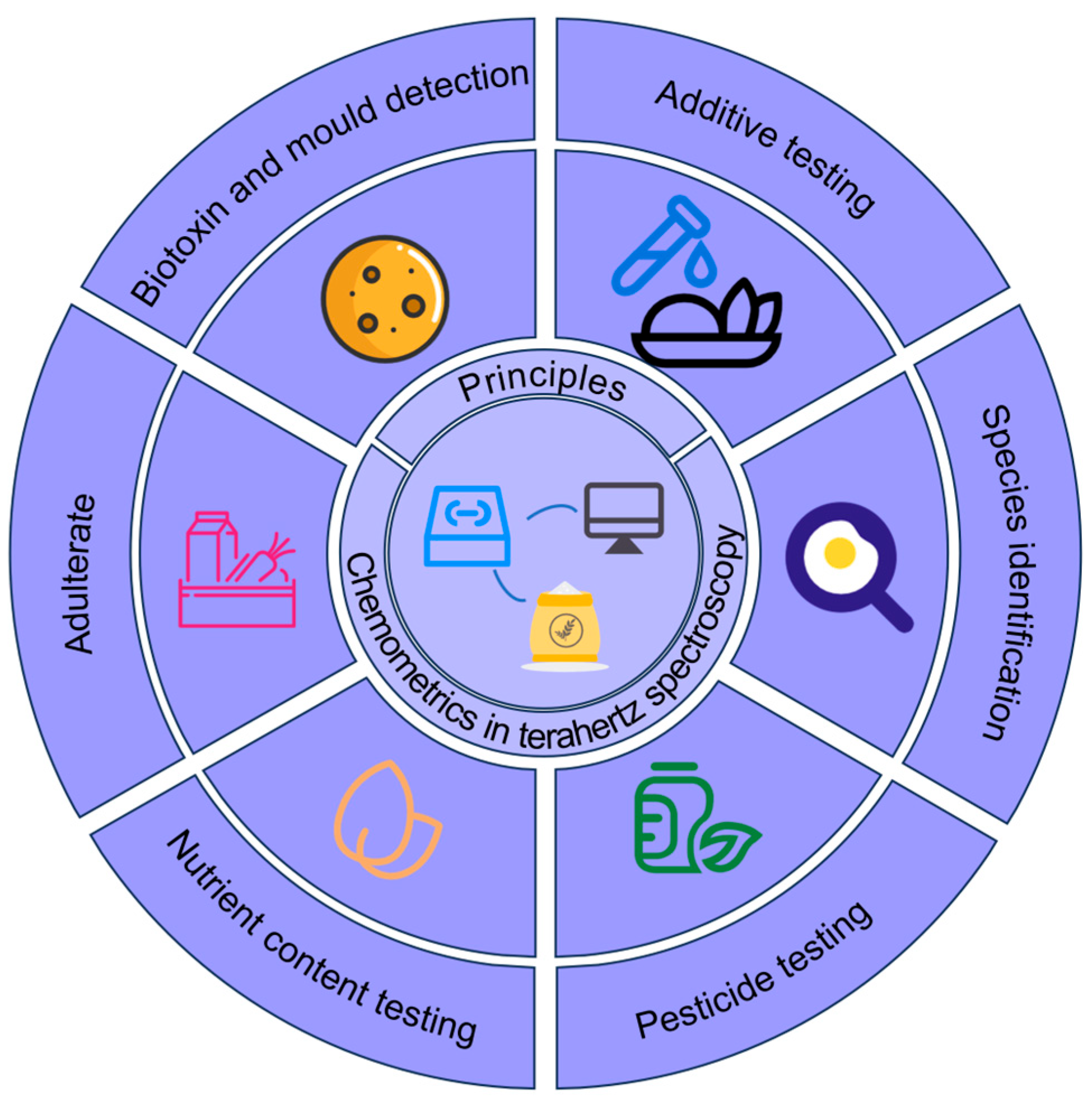 Foods 14 02199 g002 Foods 14 02199 g002