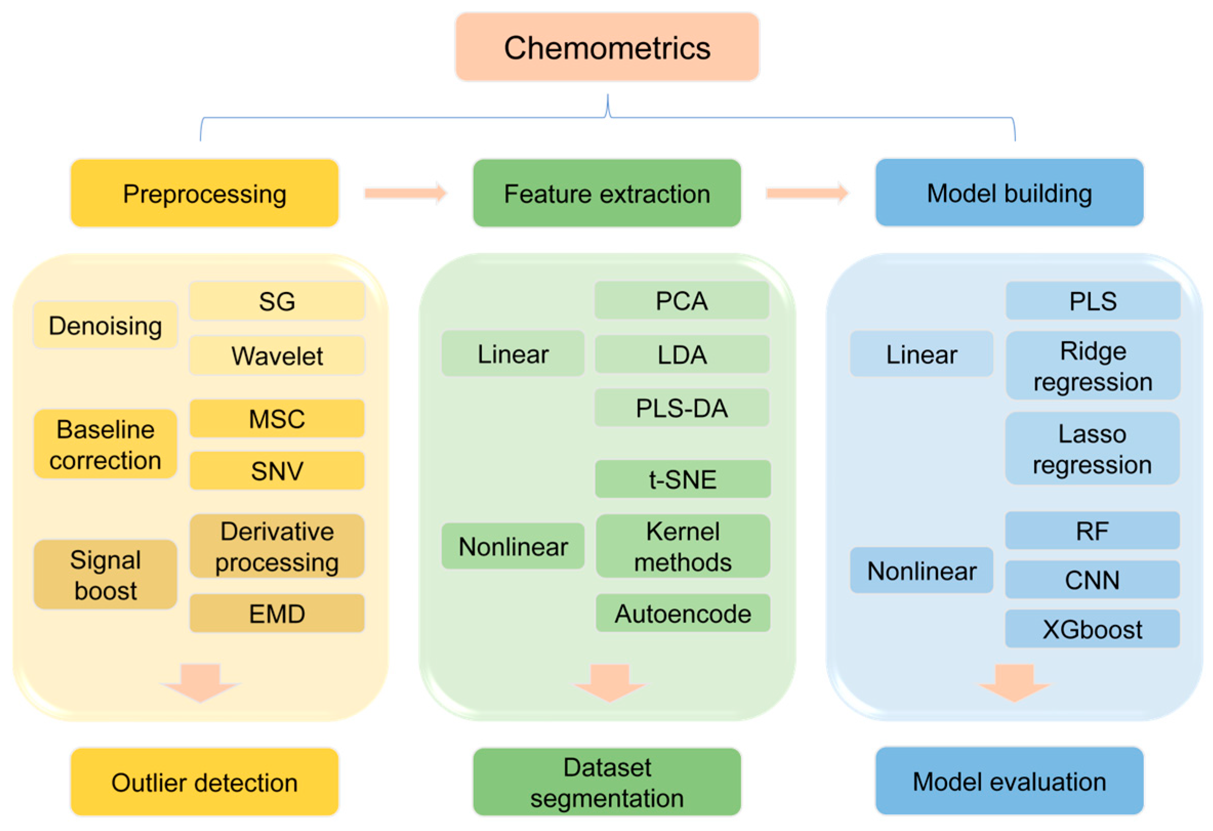 Foods 14 02199 g006 Foods 14 02199 g006