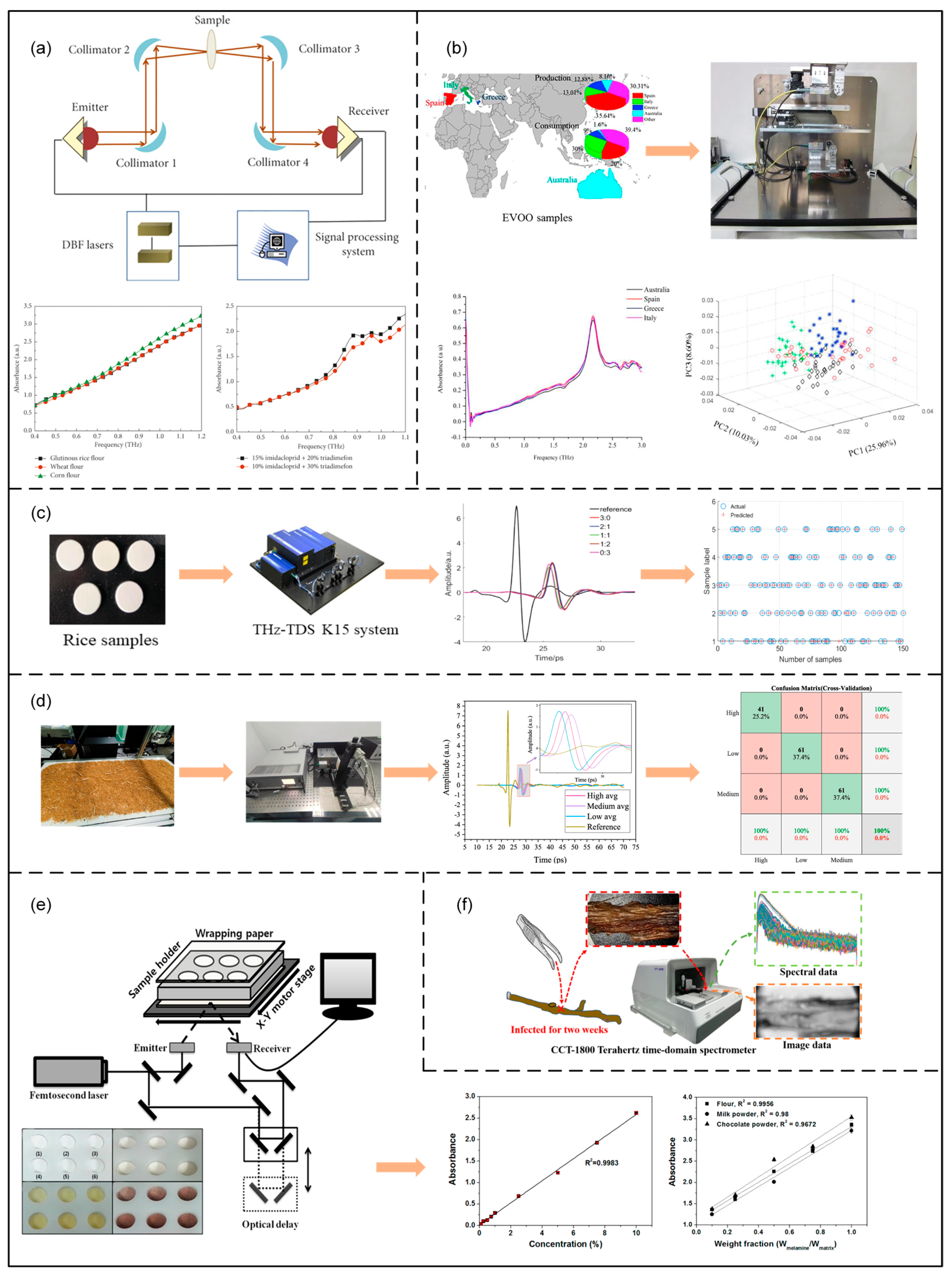 Foods 14 02199 g007 Foods 14 02199 g007