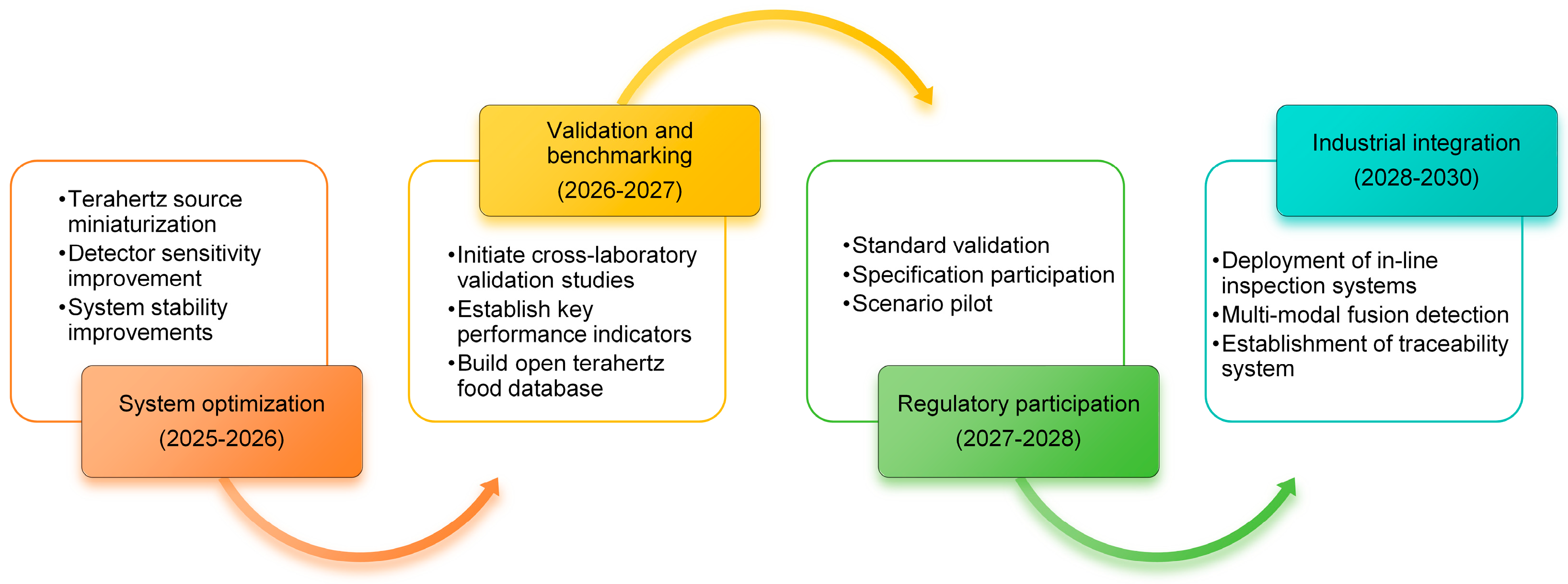 Foods 14 02199 g008 Foods 14 02199 g008