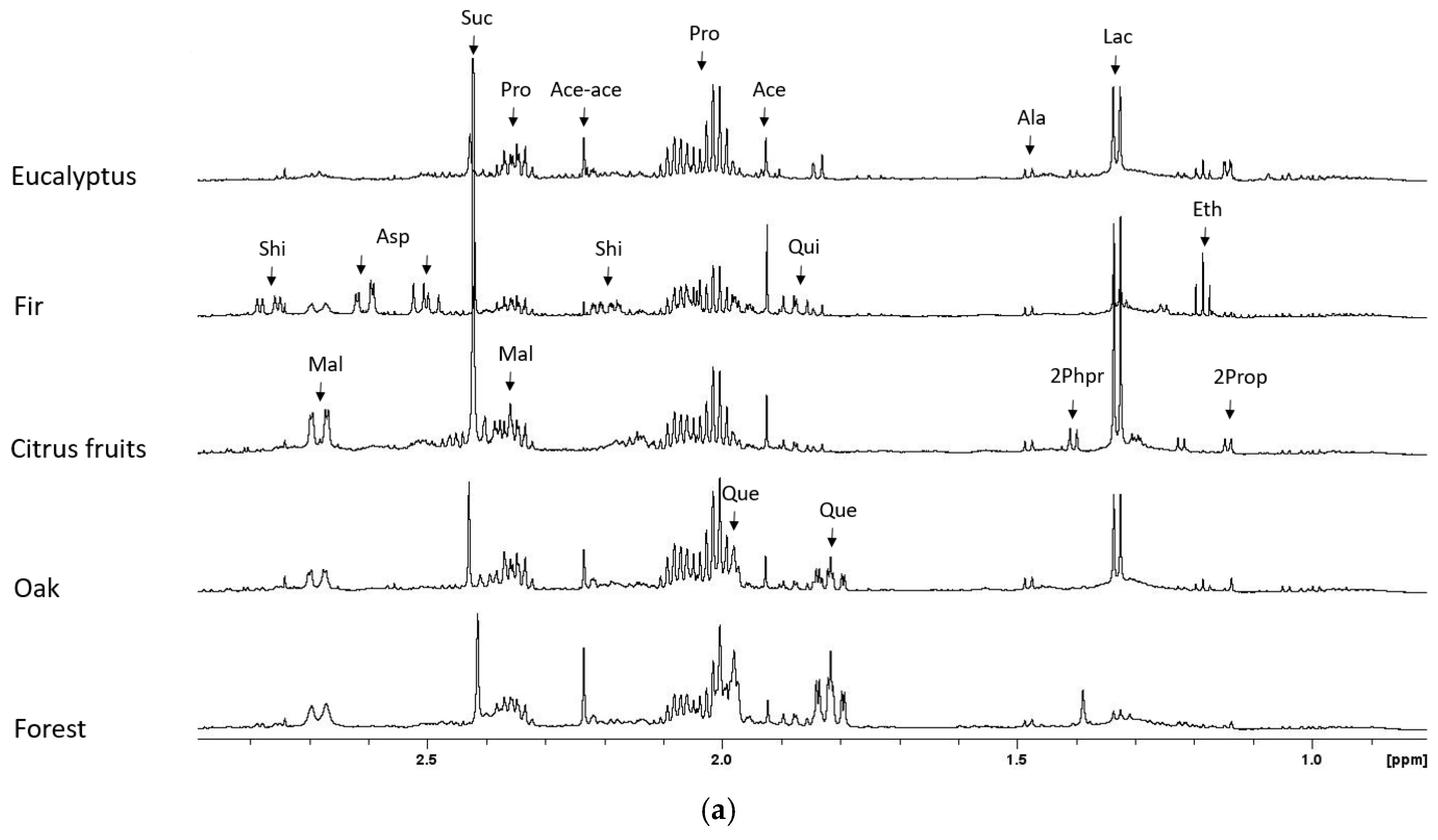 Foods 14 02234 g001a