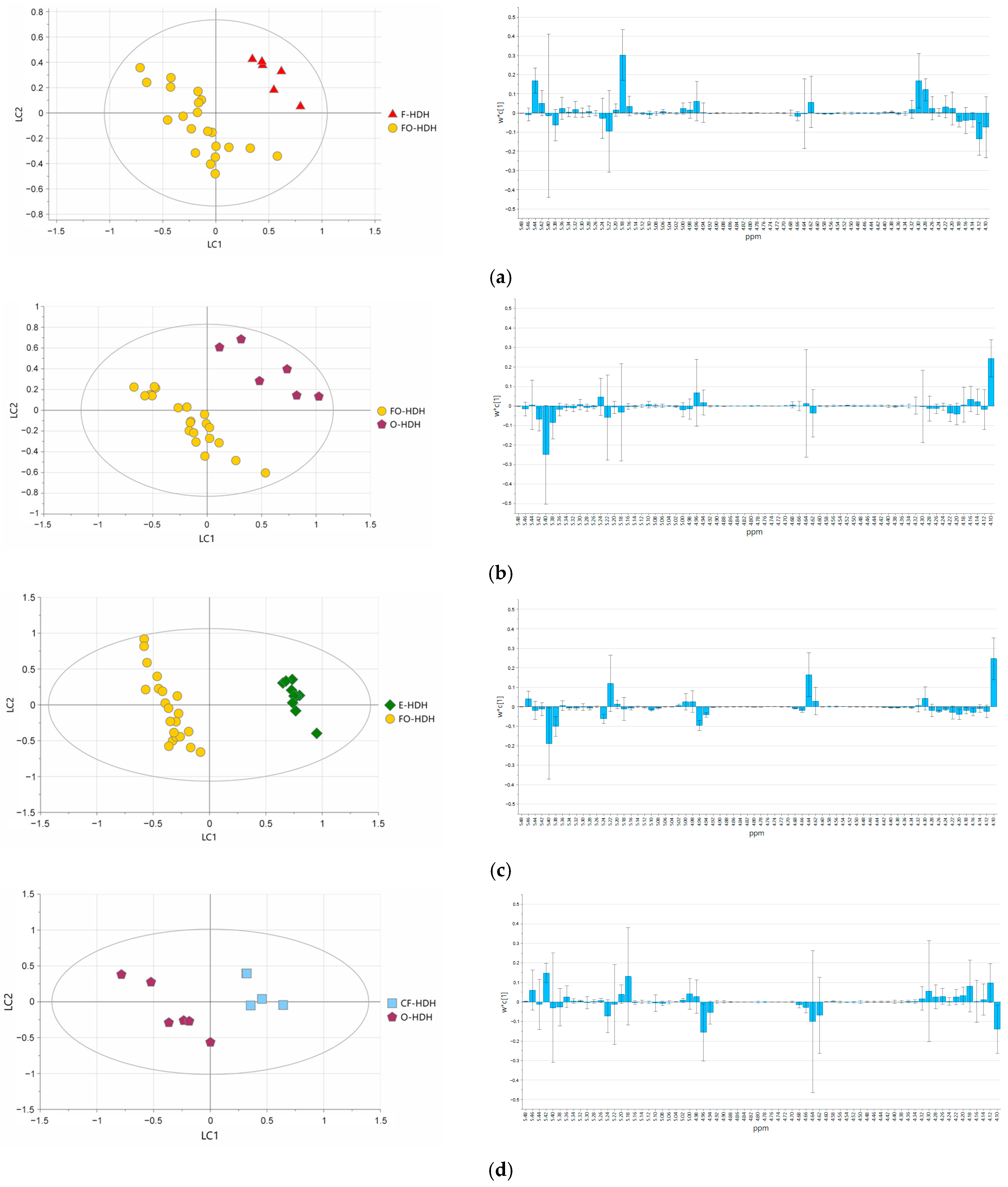 Foods 14 02234 g003a