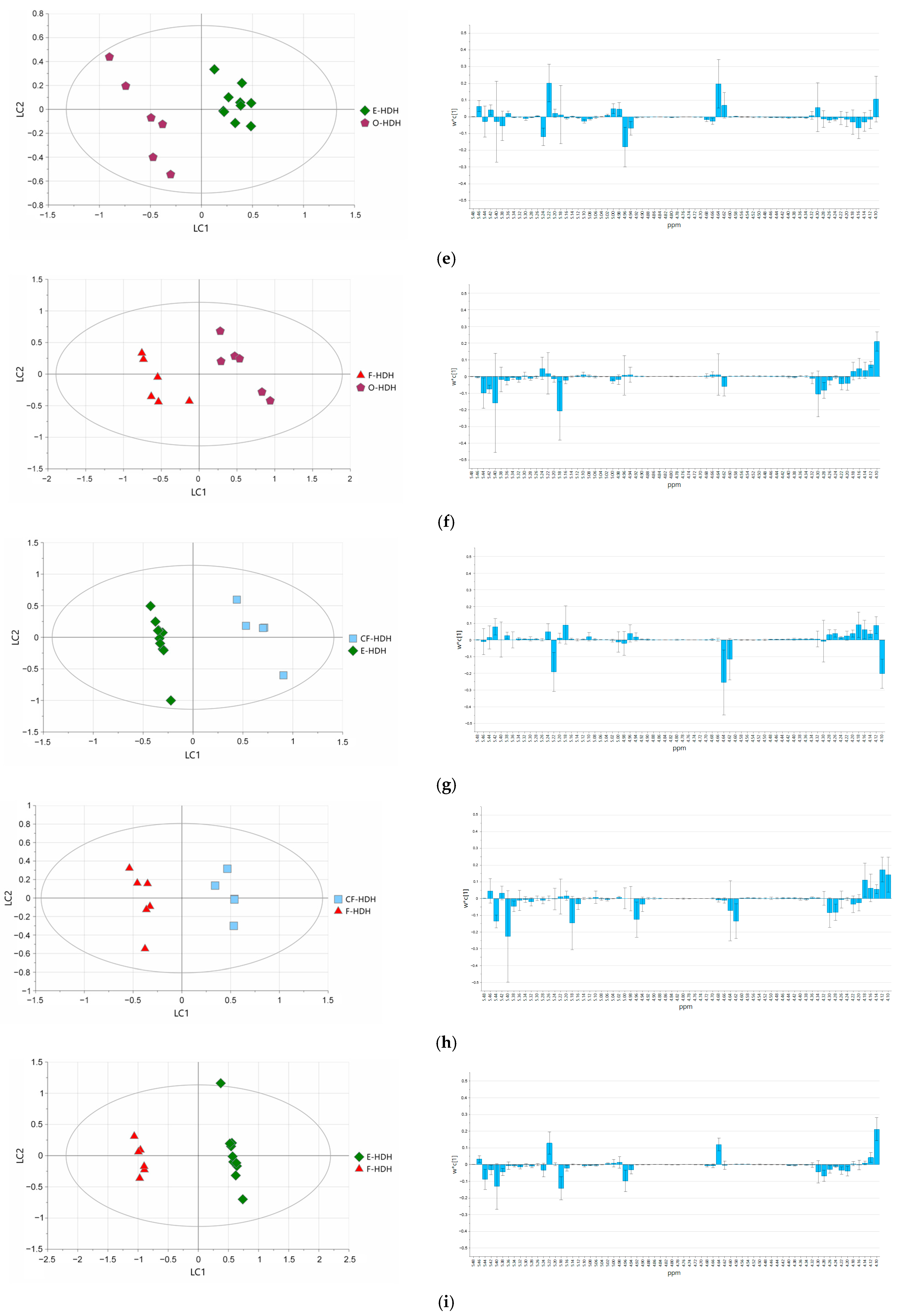 Foods 14 02234 g003b