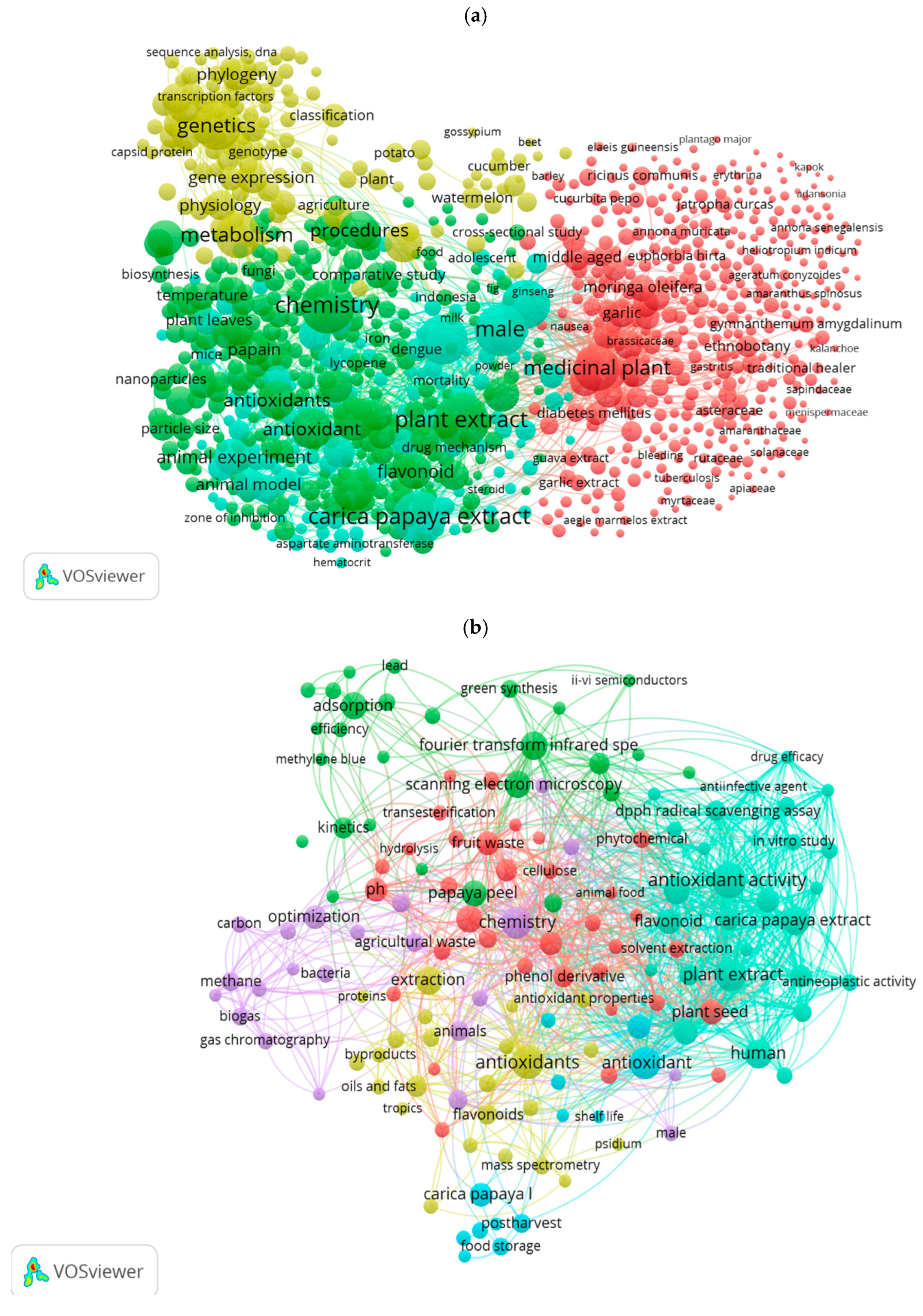 Foods 14 02275 g003a
