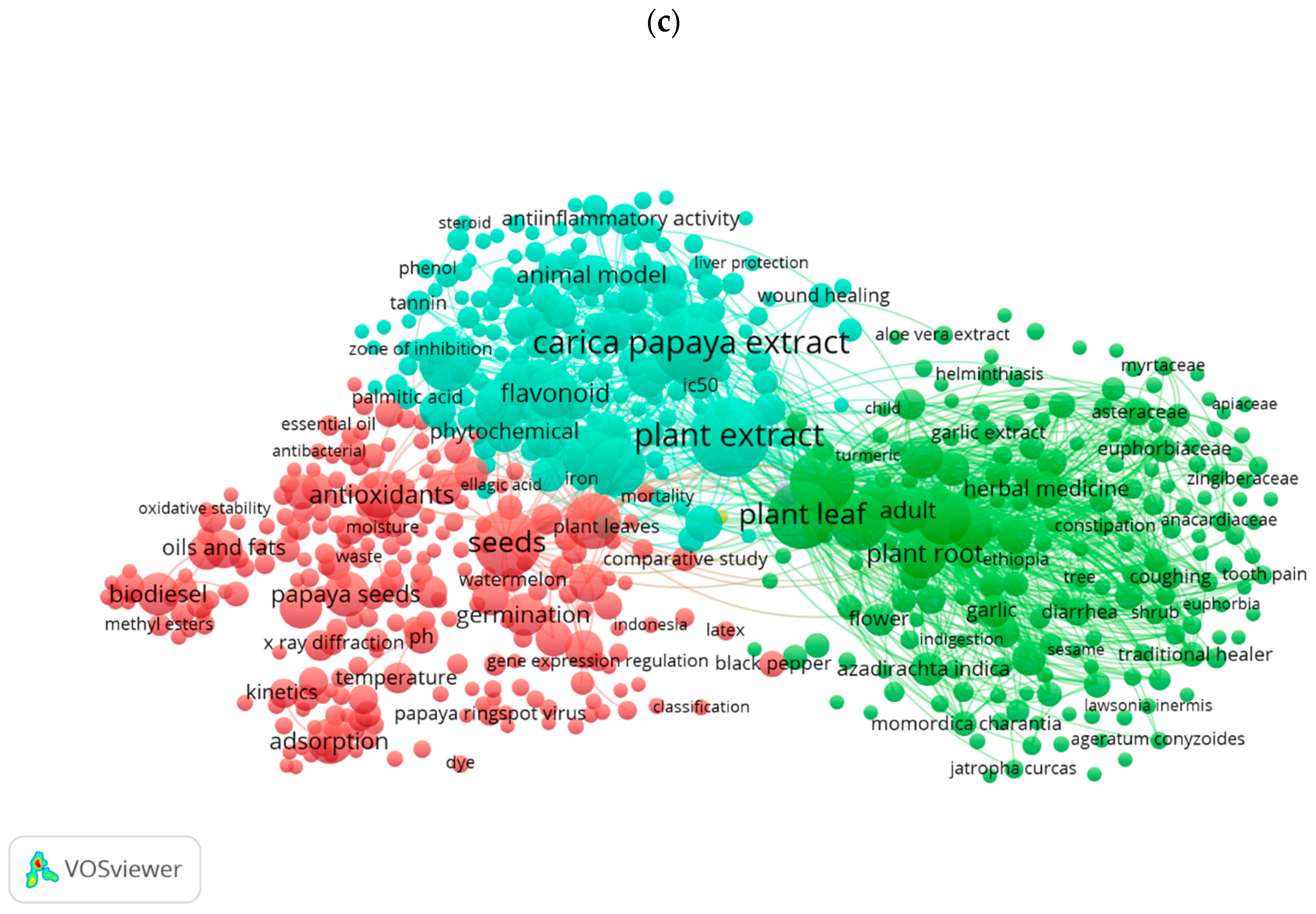 Foods 14 02275 g003b