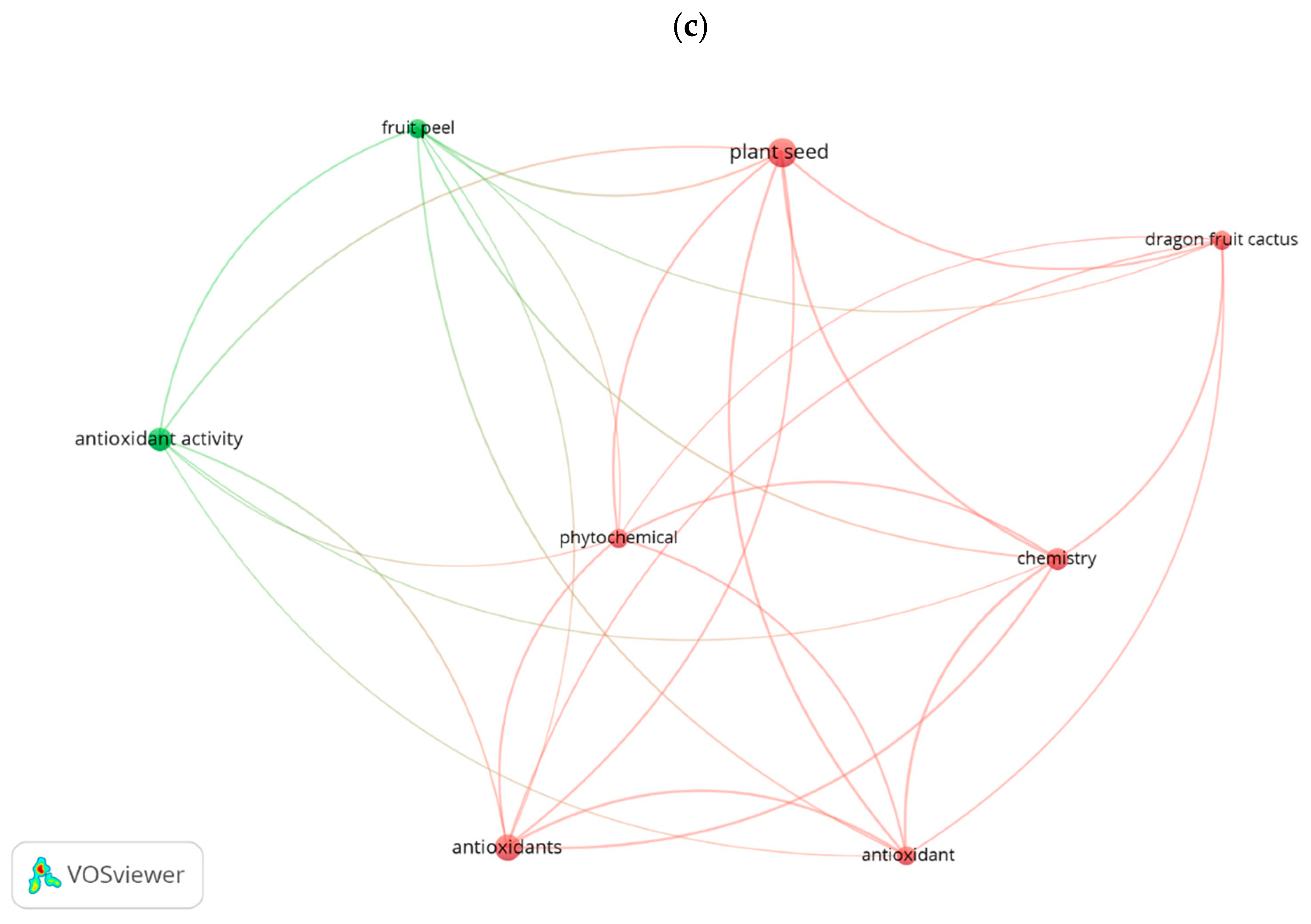 Foods 14 02275 g004b