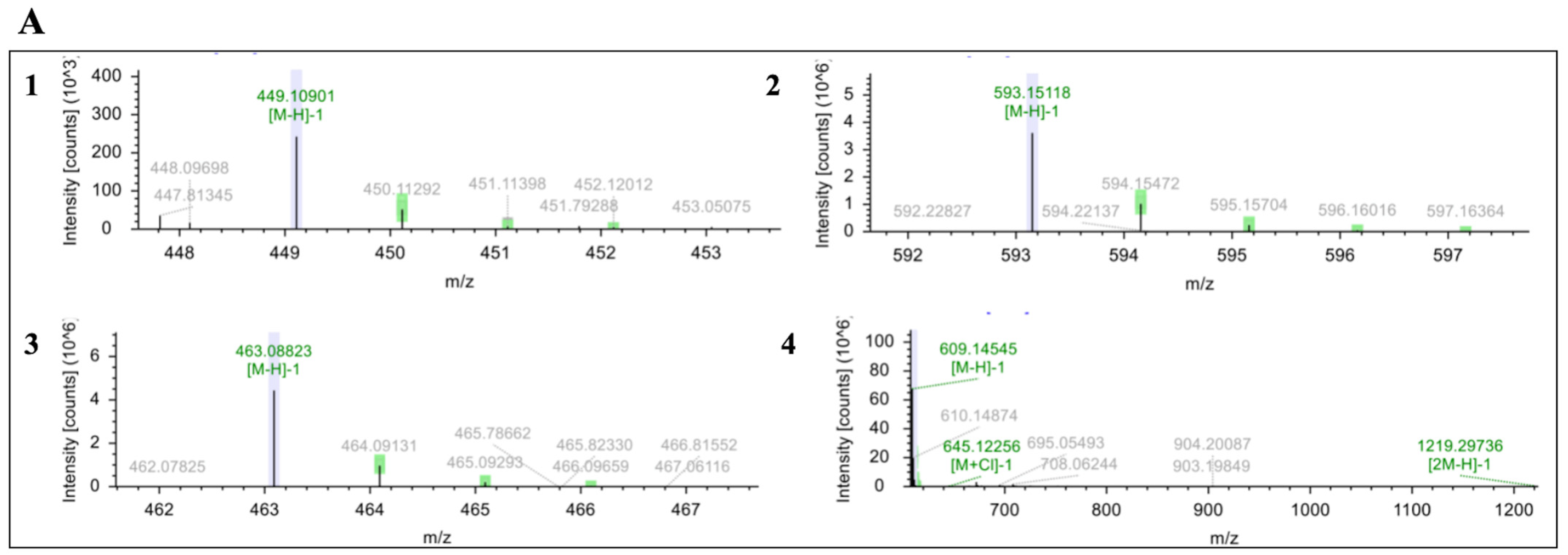 Foods 14 02278 g006a