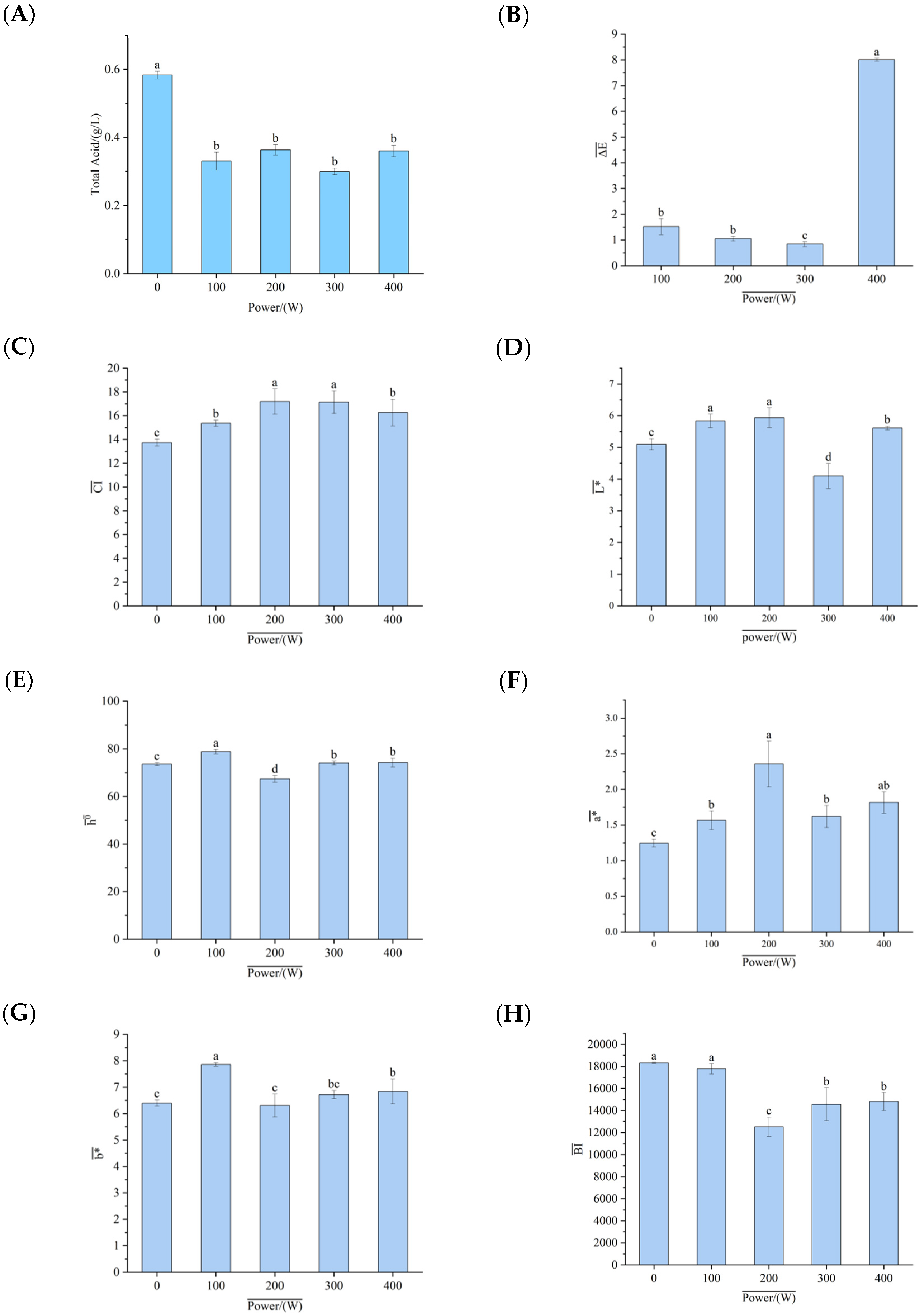 Foods 14 02284 g002a