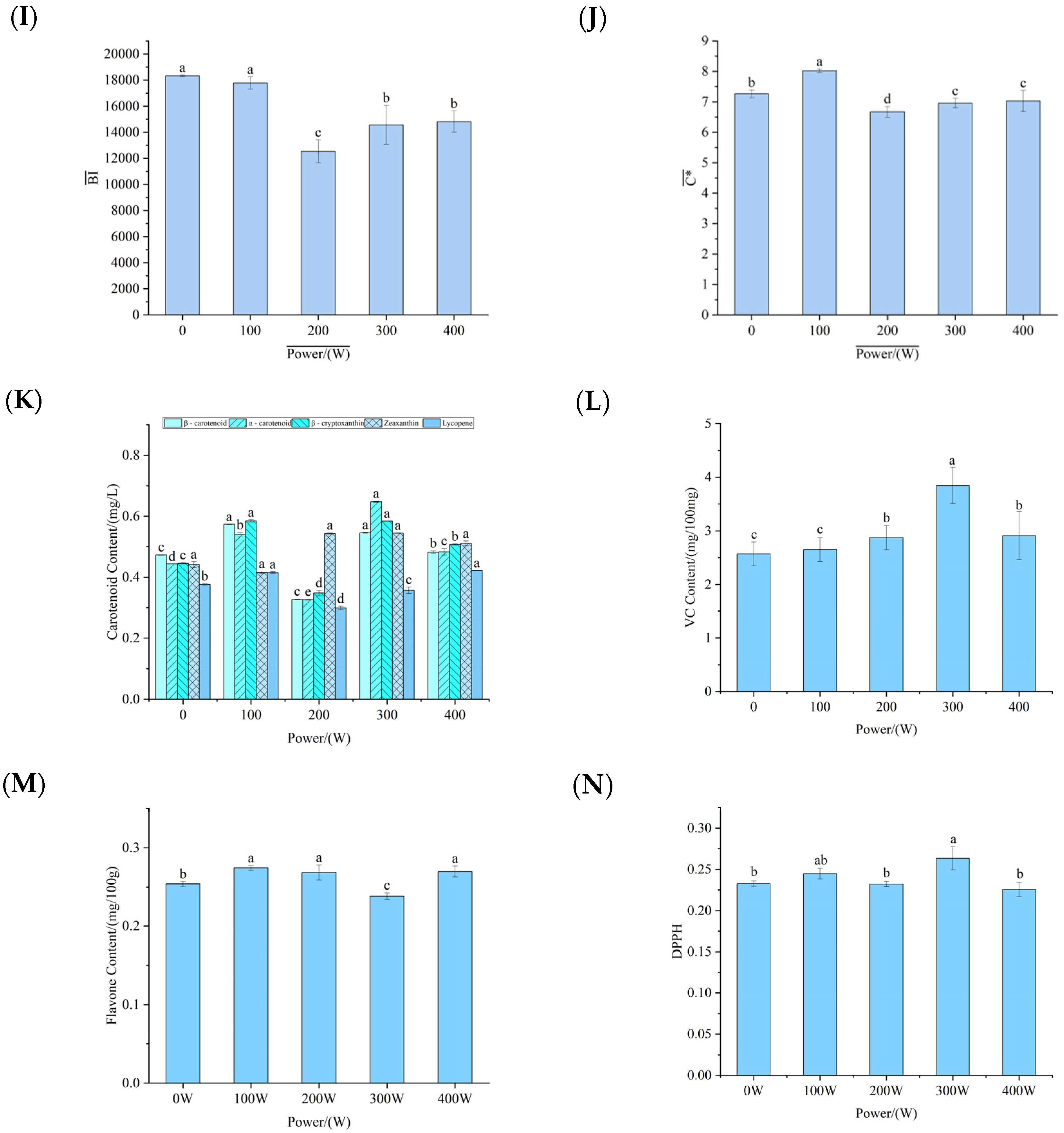 Foods 14 02284 g002b