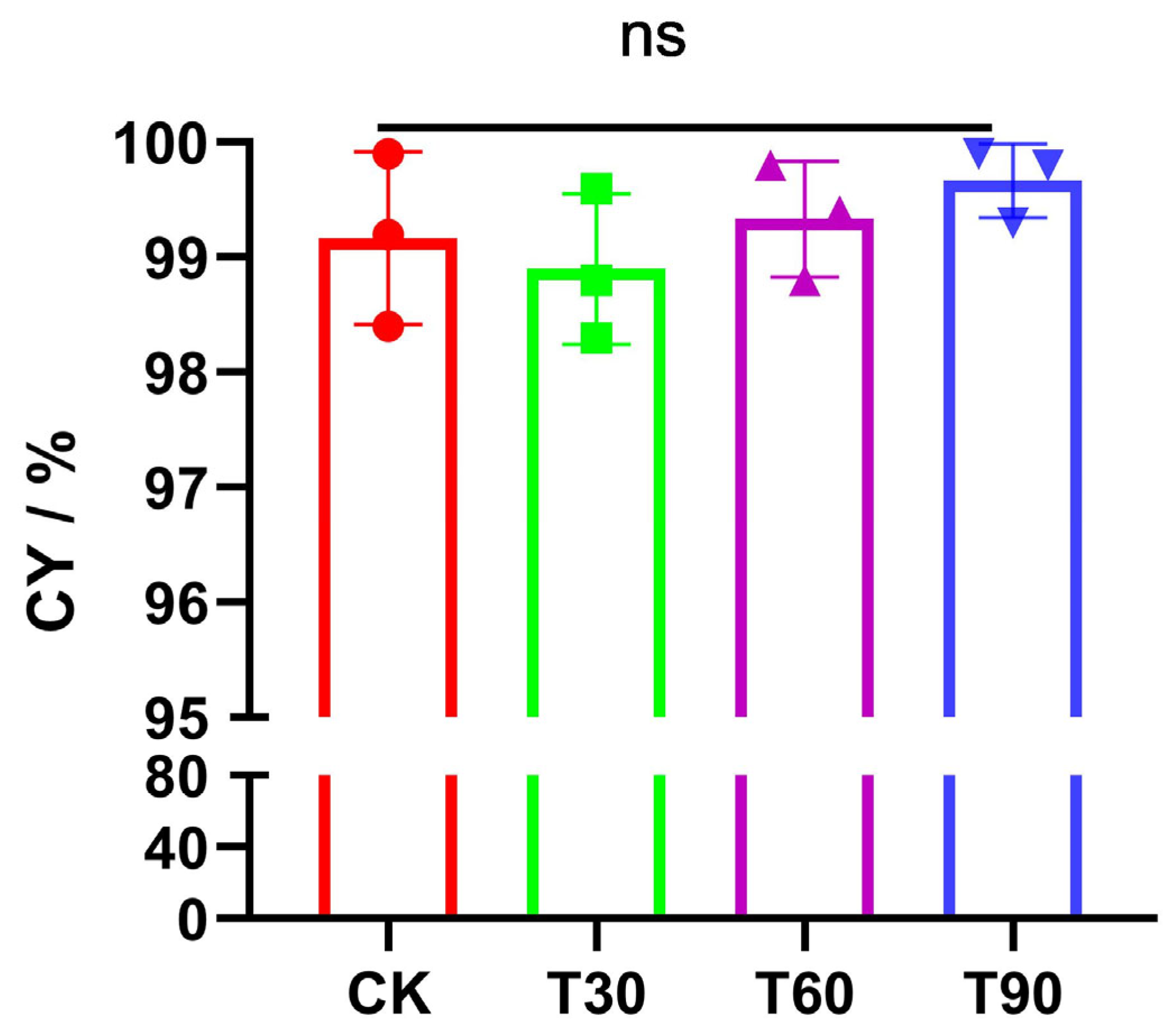 Foods 14 02296 g001 Foods 14 02296 g001