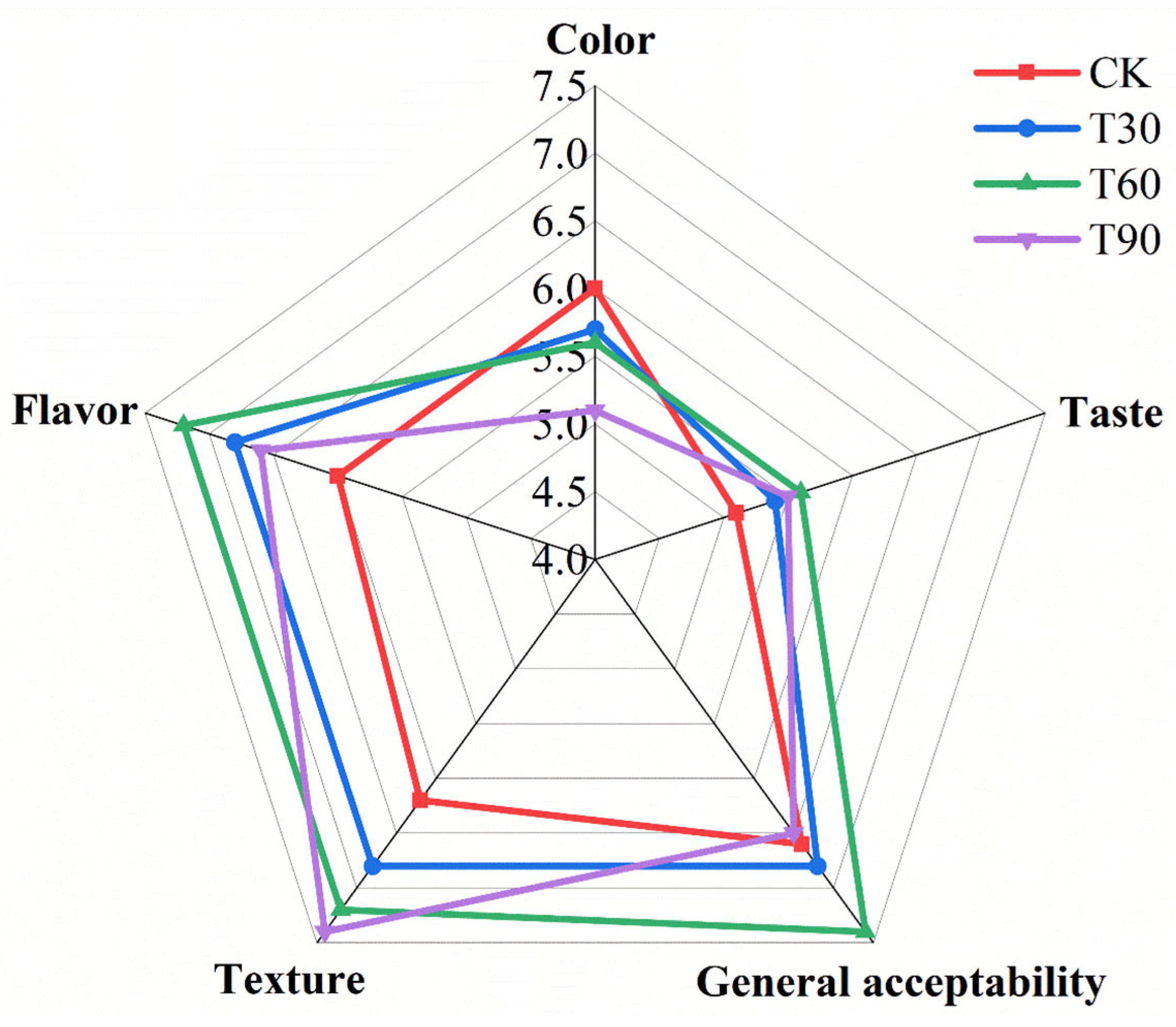 Foods 14 02296 g003 Foods 14 02296 g003