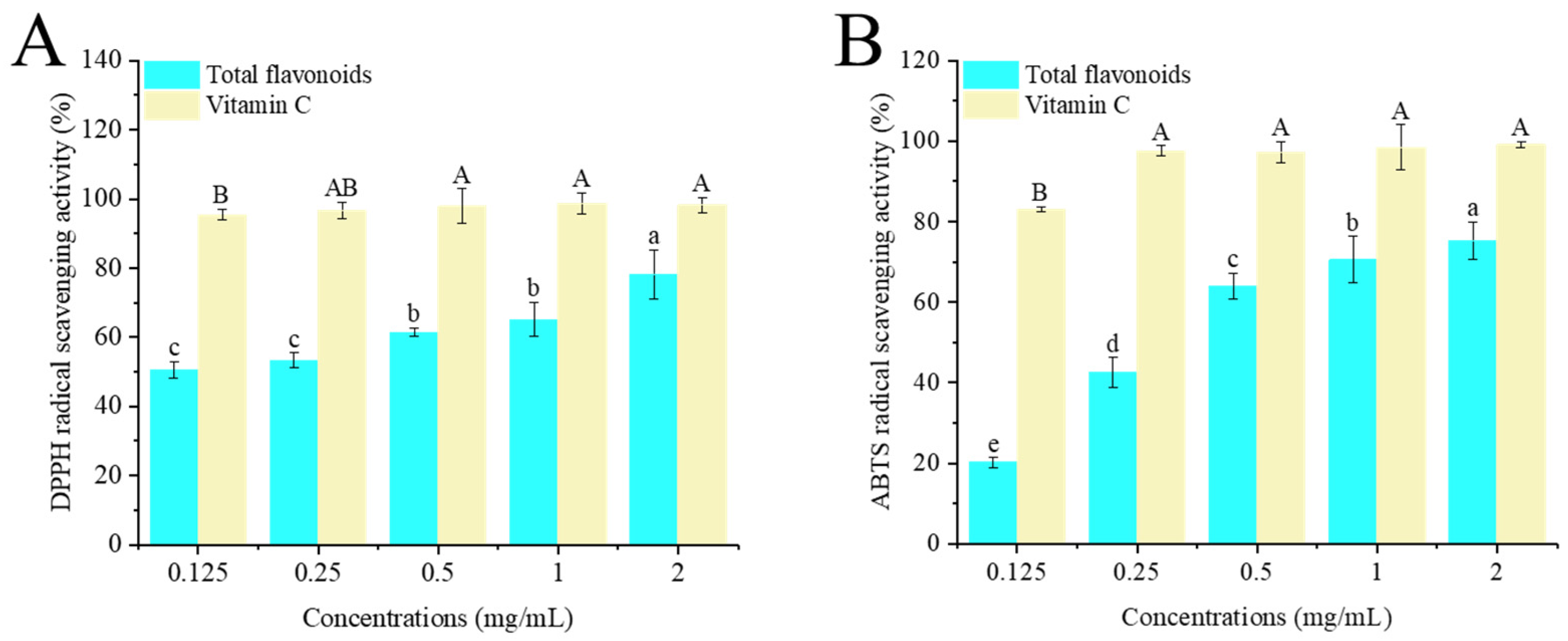 Foods 14 02316 g003 Foods 14 02316 g003