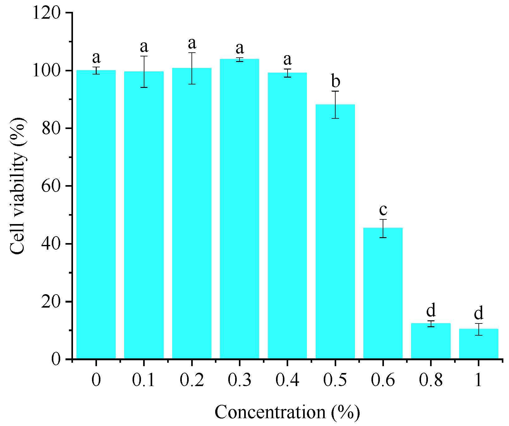 Foods 14 02316 g004 Foods 14 02316 g004