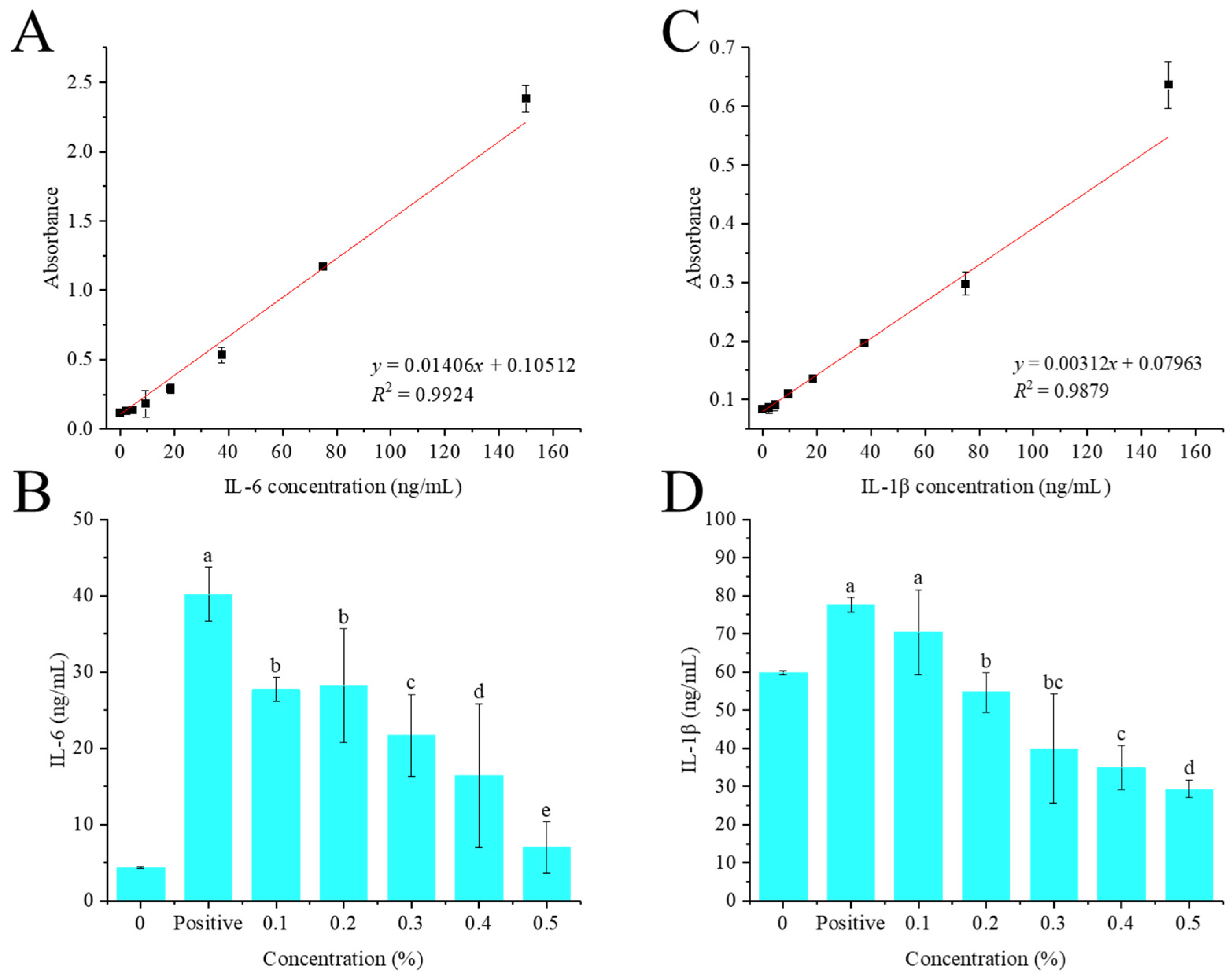 Foods 14 02316 g005 Foods 14 02316 g005