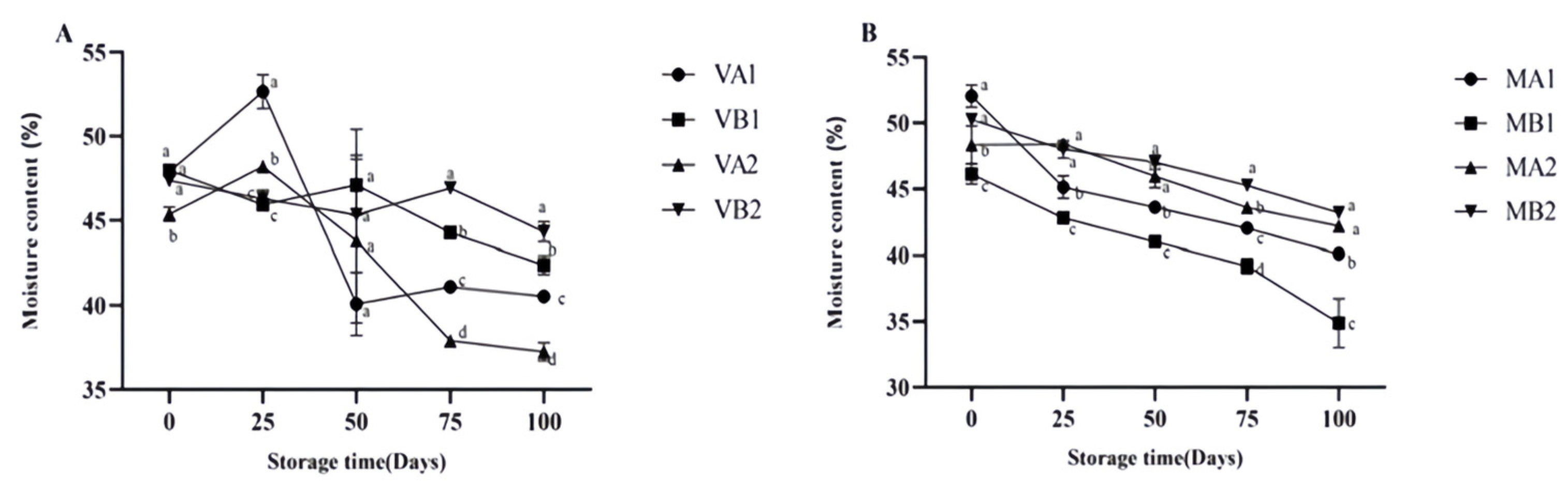 Foods 14 02336 g001 Foods 14 02336 g001