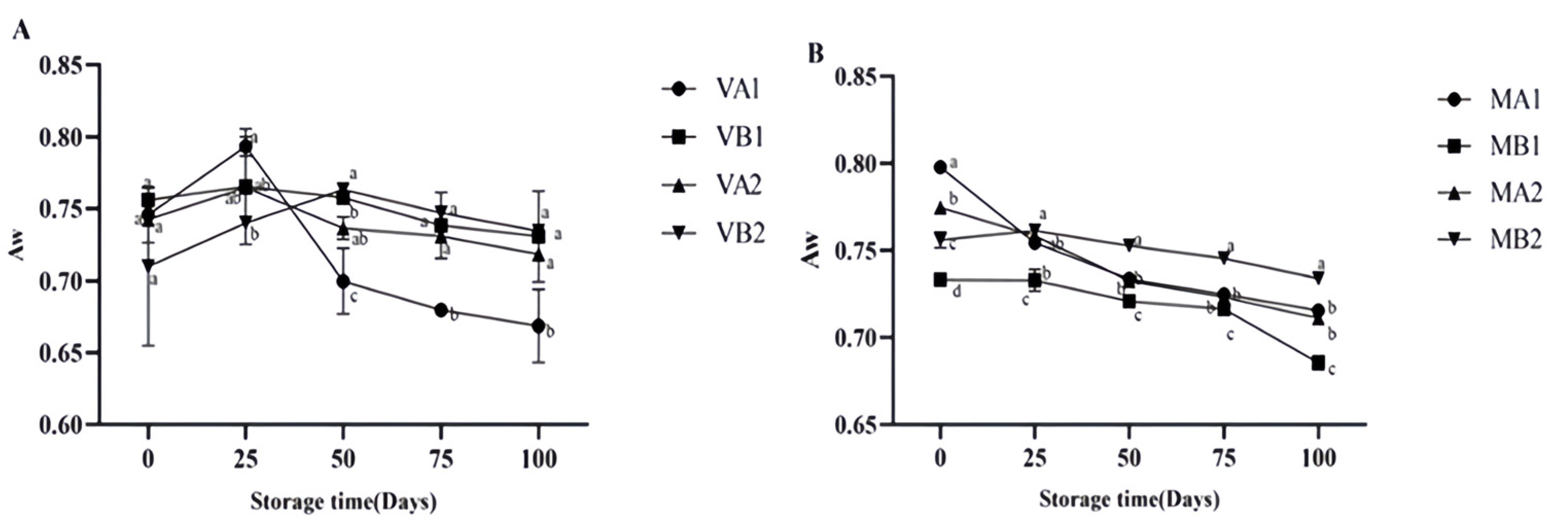 Foods 14 02336 g002 Foods 14 02336 g002