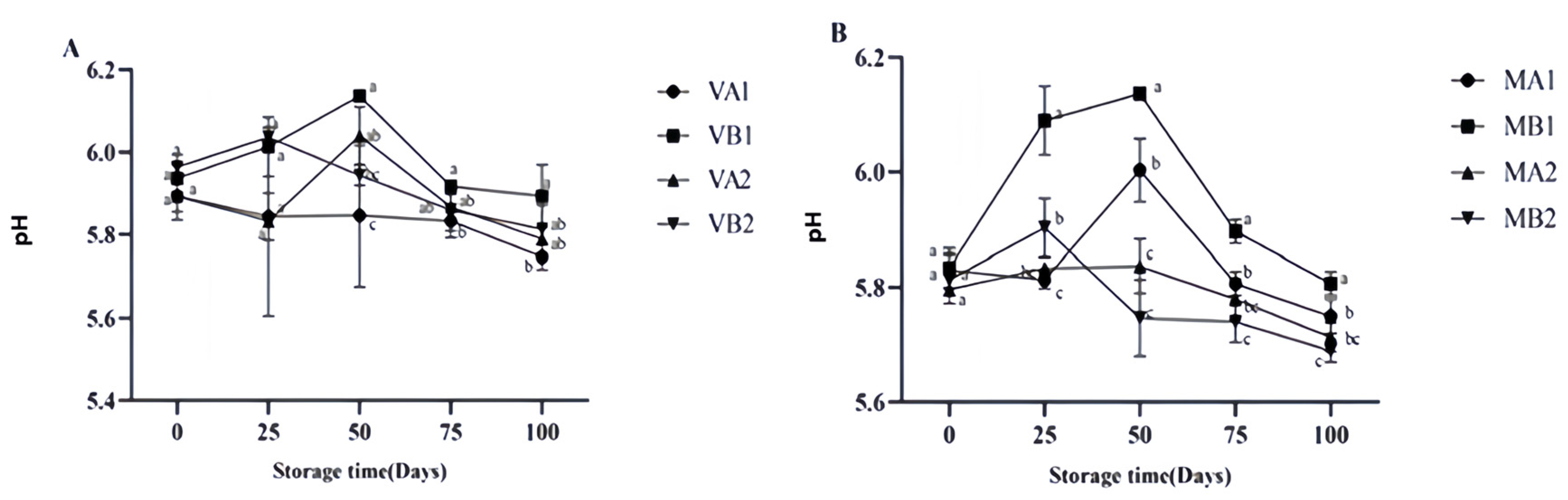 Foods 14 02336 g003 Foods 14 02336 g003