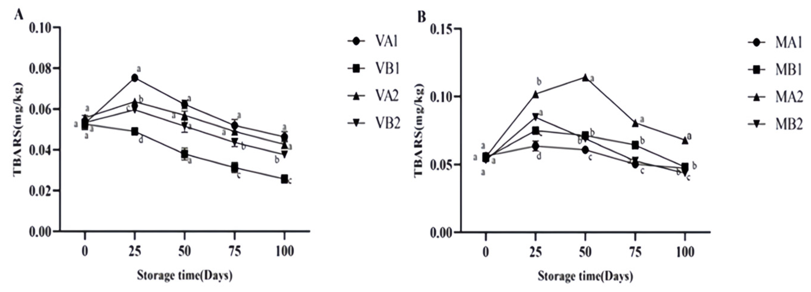 Foods 14 02336 g004 Foods 14 02336 g004