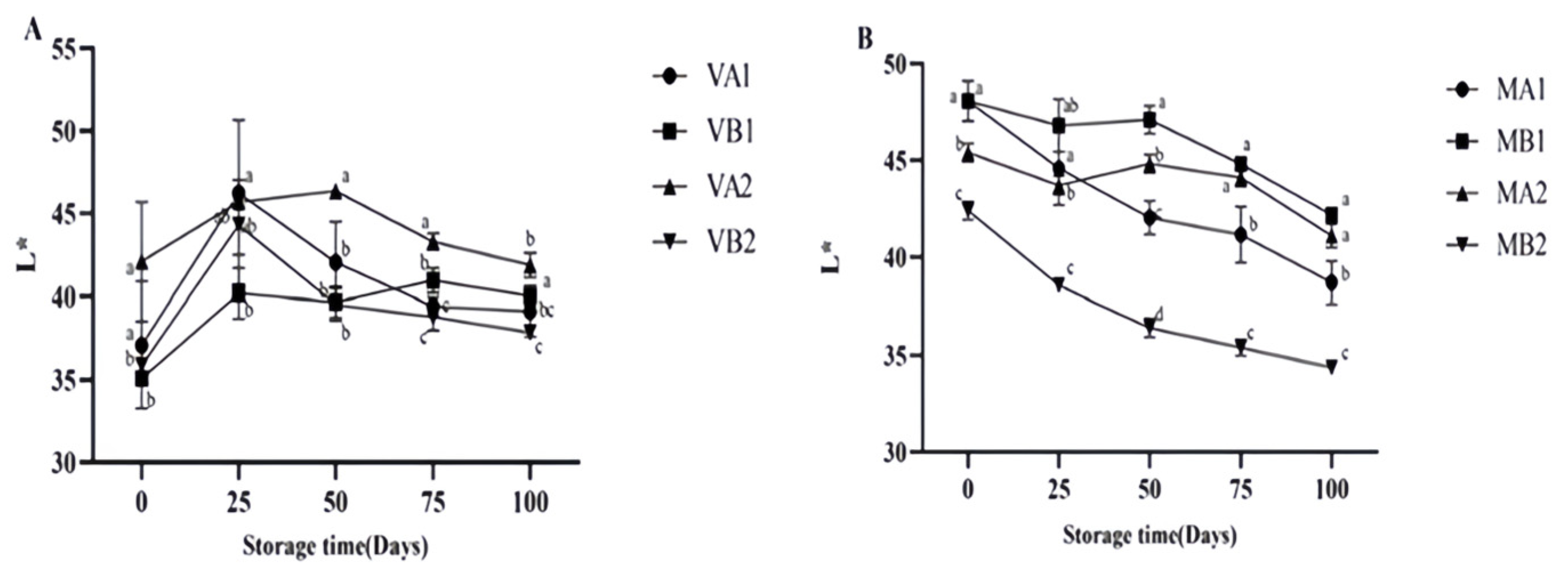Foods 14 02336 g005 Foods 14 02336 g005