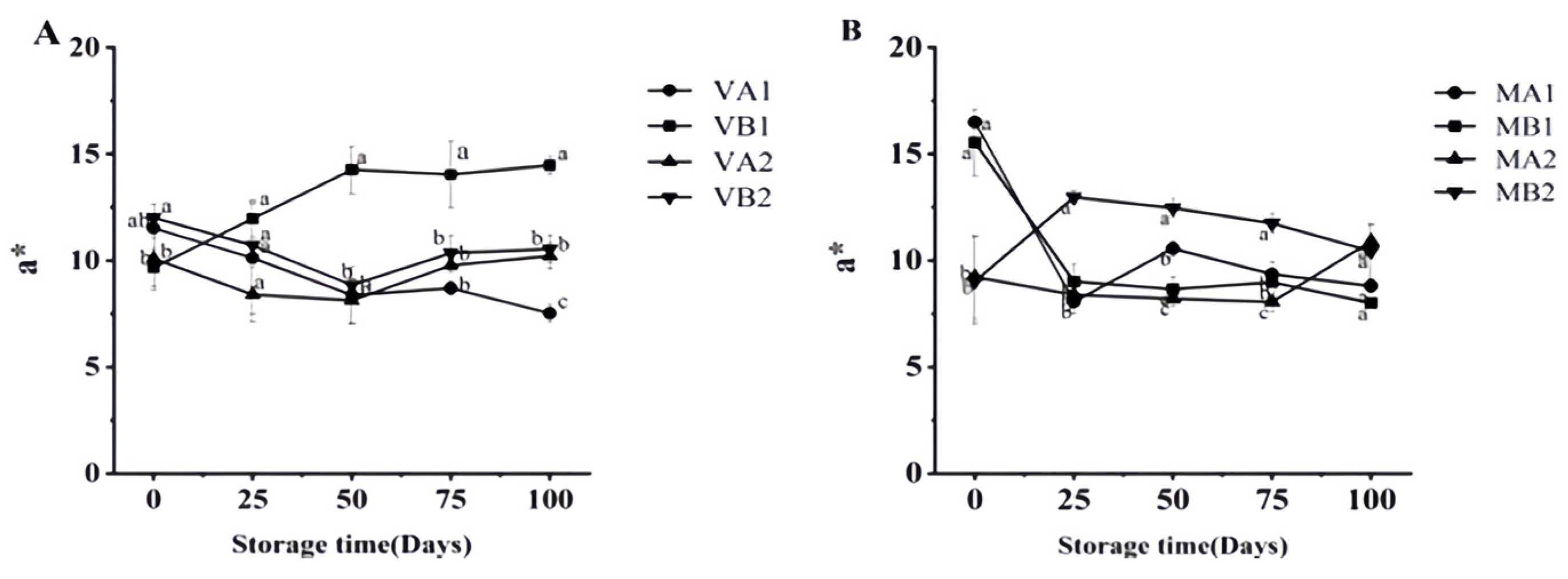 Foods 14 02336 g006 Foods 14 02336 g006