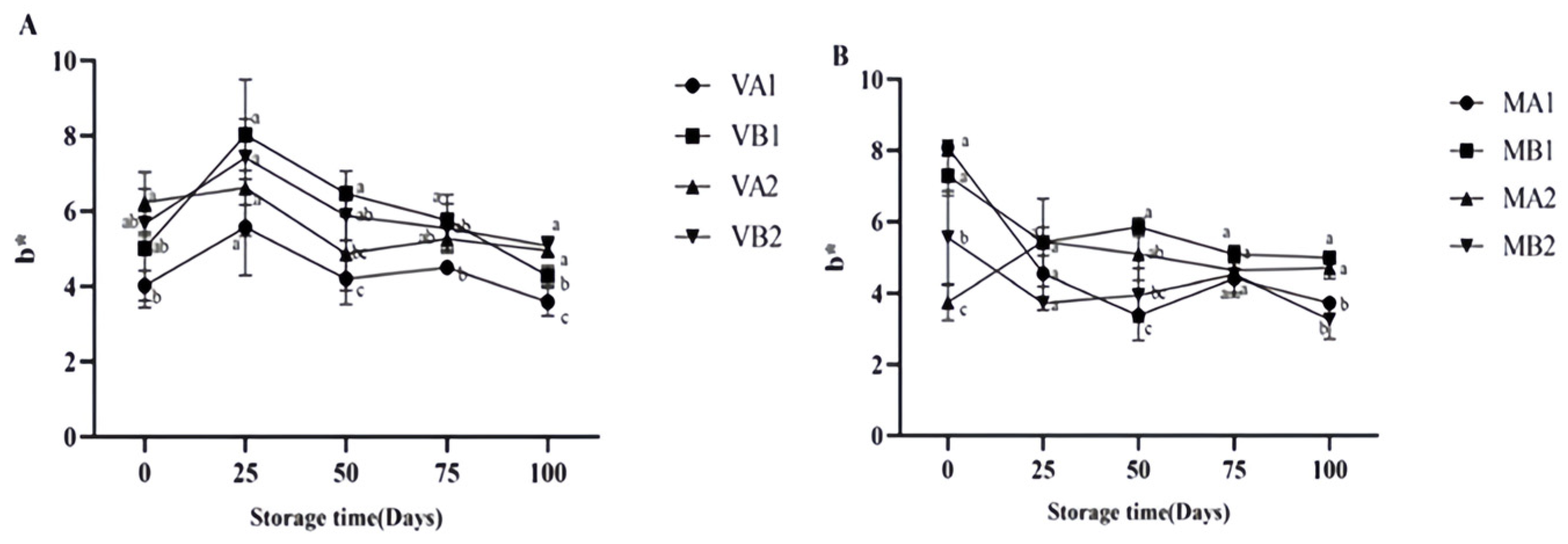 Foods 14 02336 g007 Foods 14 02336 g007