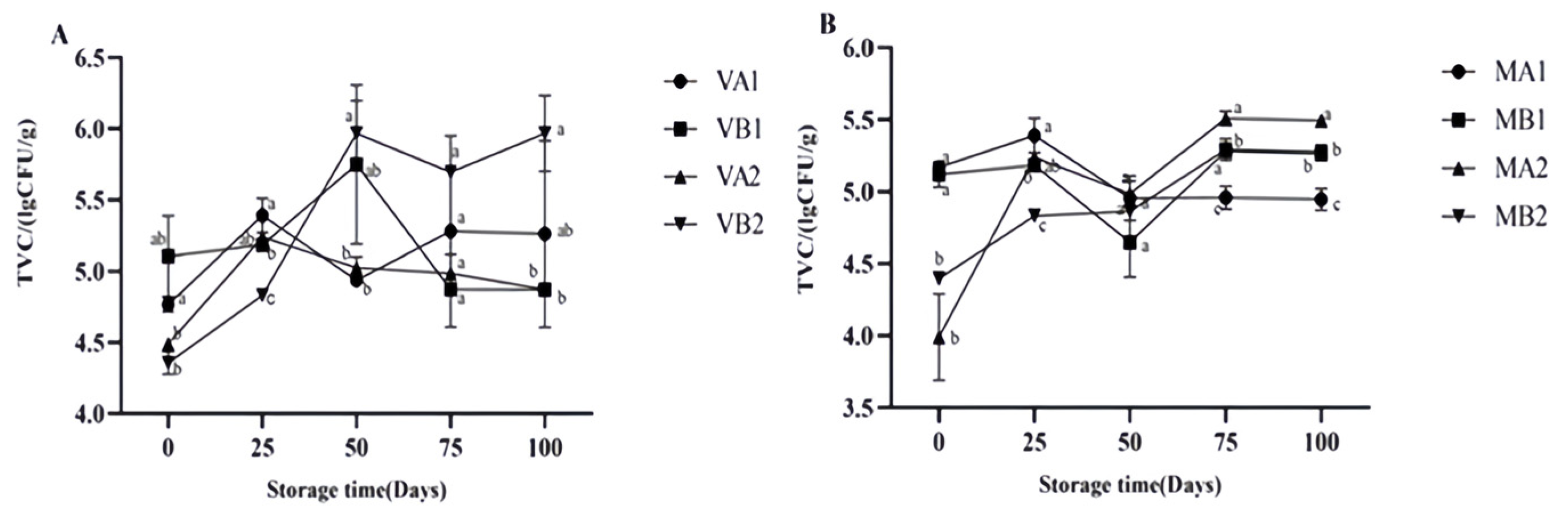 Foods 14 02336 g008 Foods 14 02336 g008