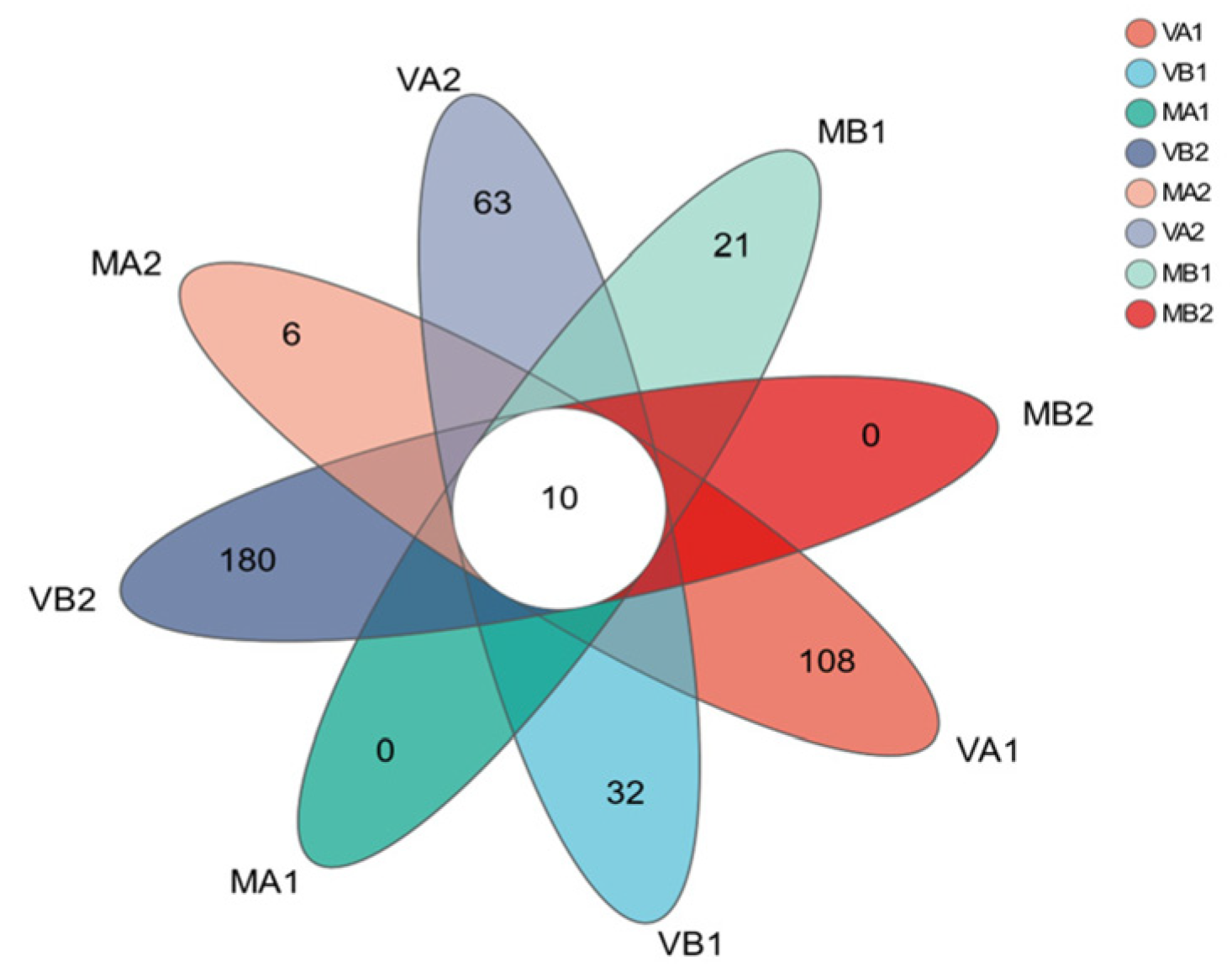Foods 14 02336 g010 Foods 14 02336 g010
