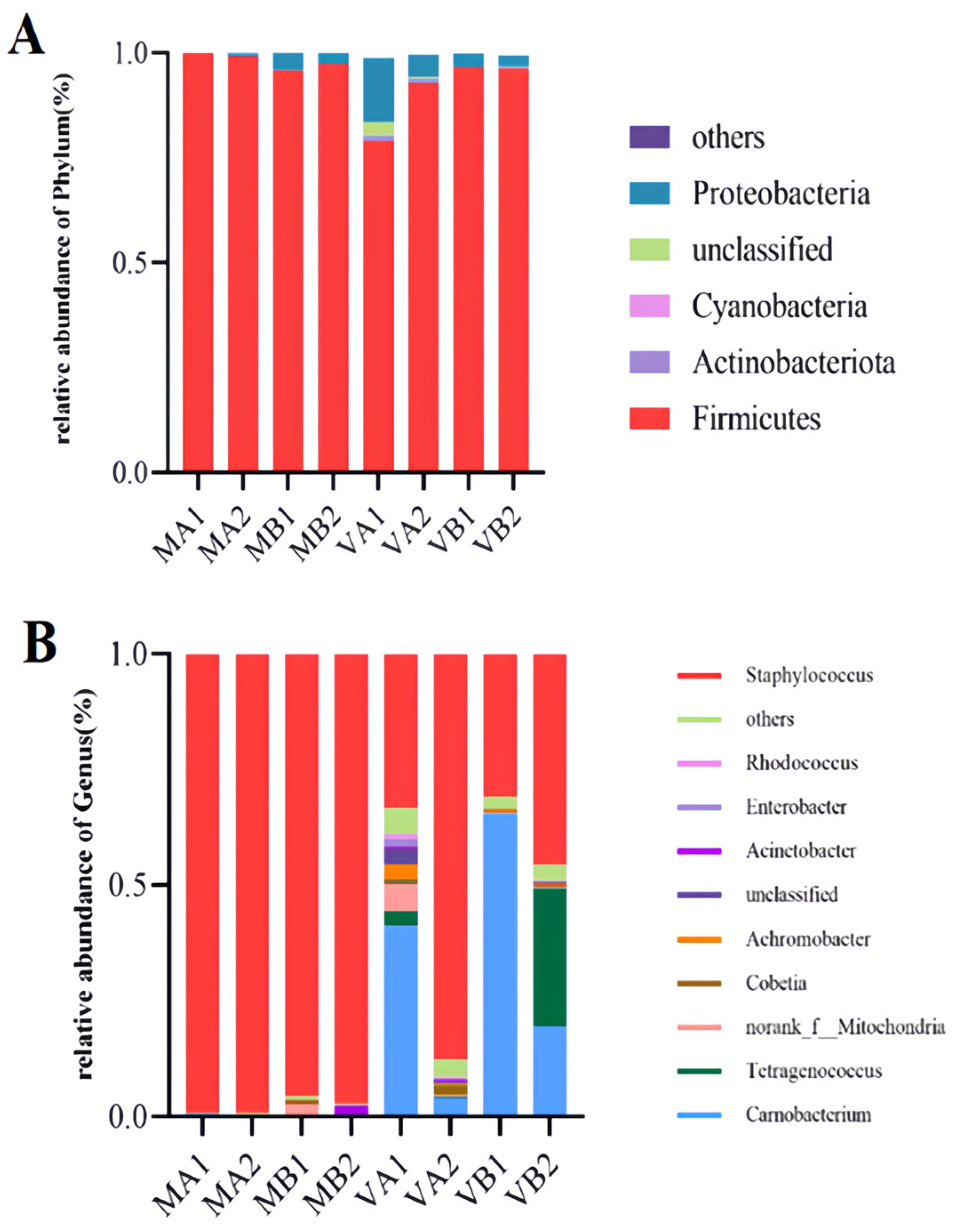 Foods 14 02336 g011 Foods 14 02336 g011