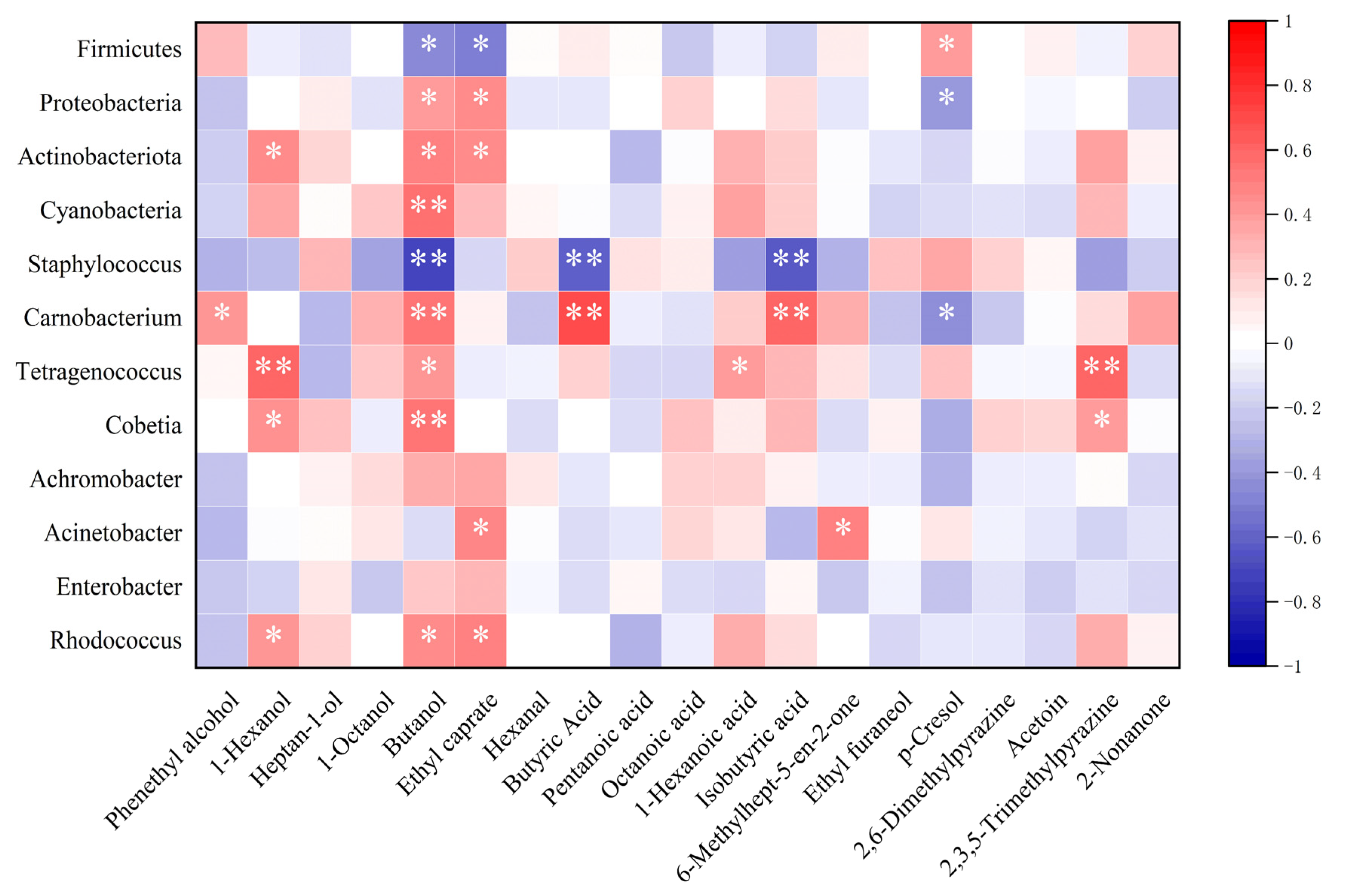 Foods 14 02336 g012 Foods 14 02336 g012