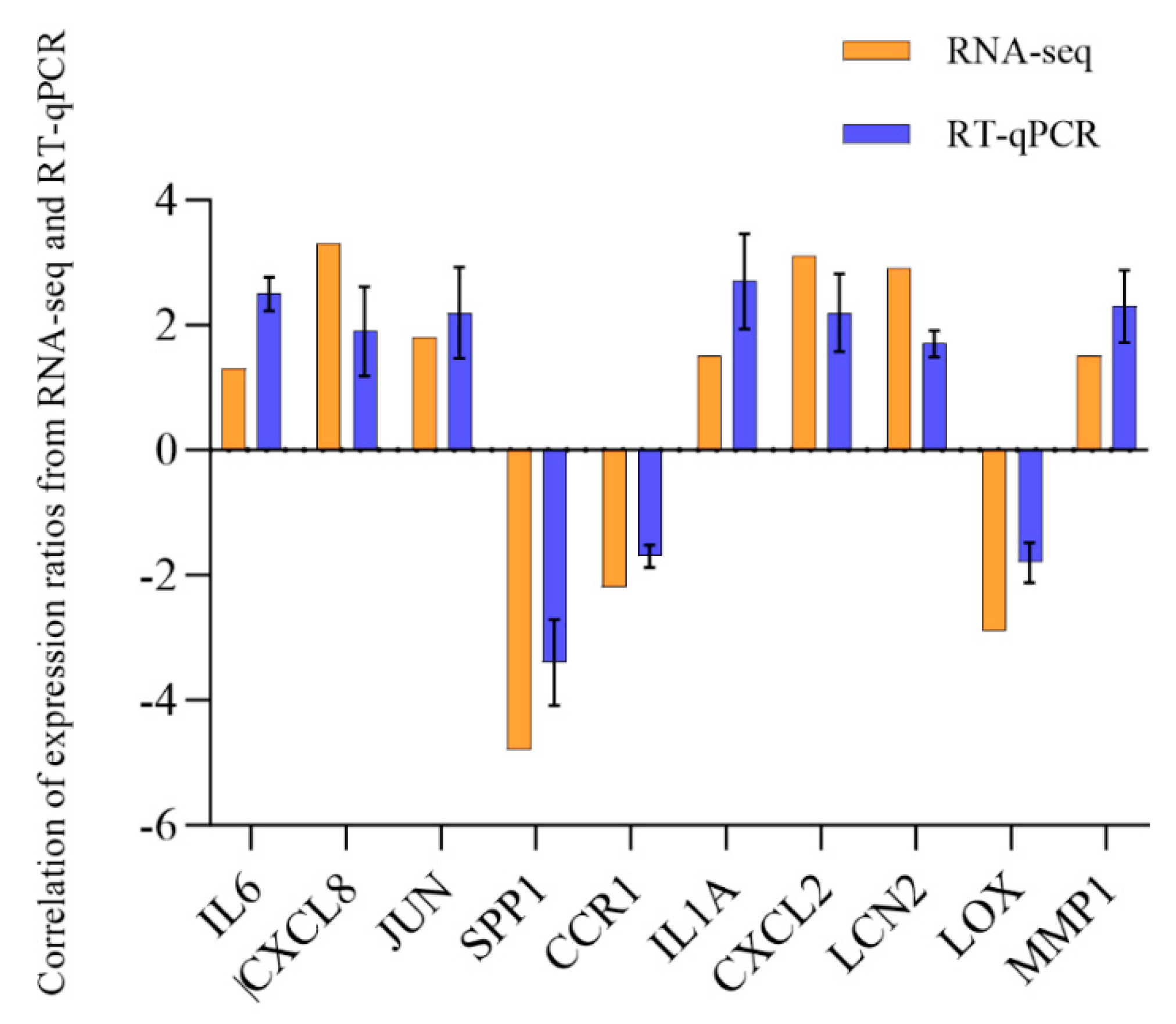 Foods 14 02338 g011 Foods 14 02338 g011