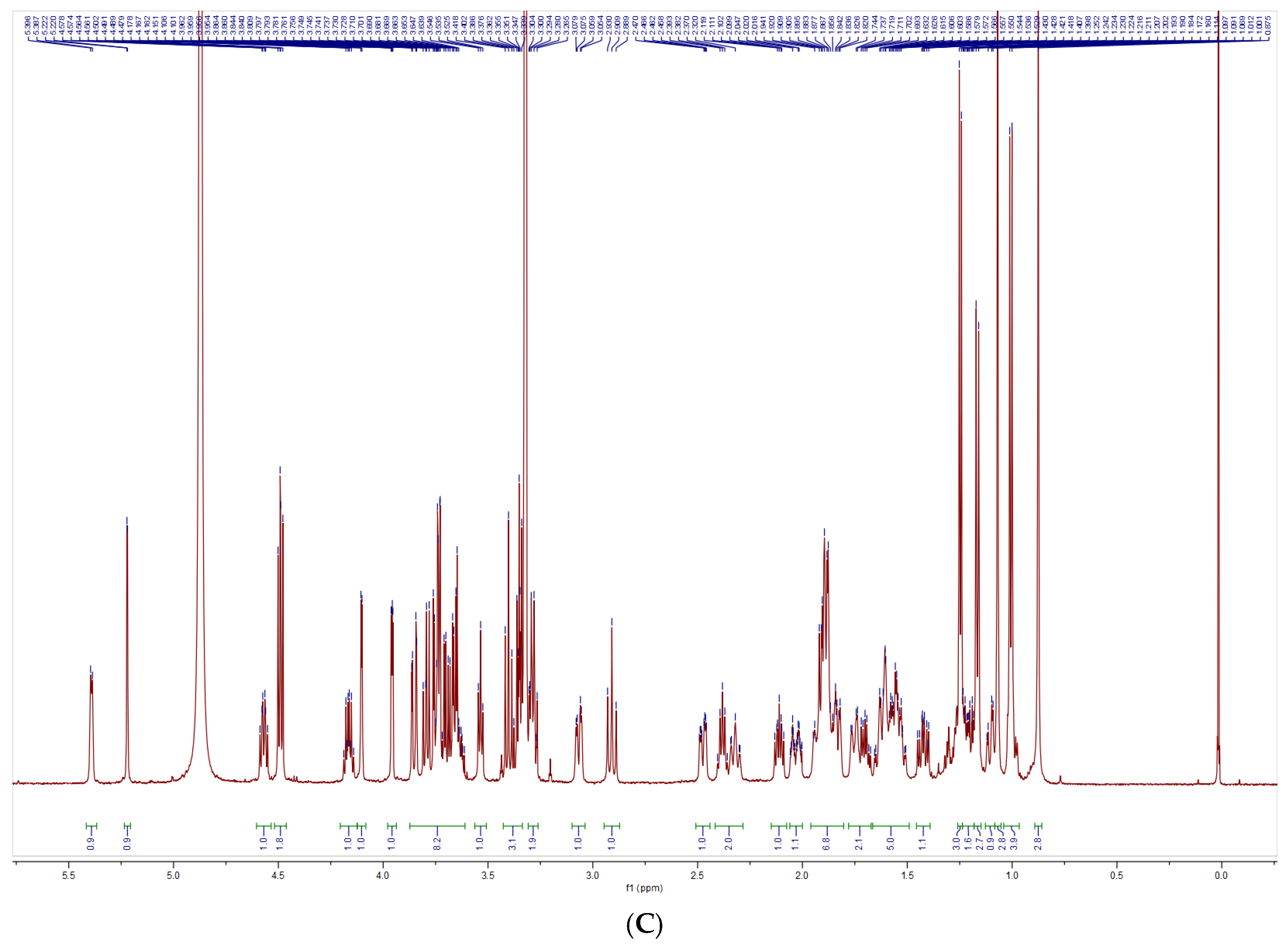 Foods 14 02370 g002b