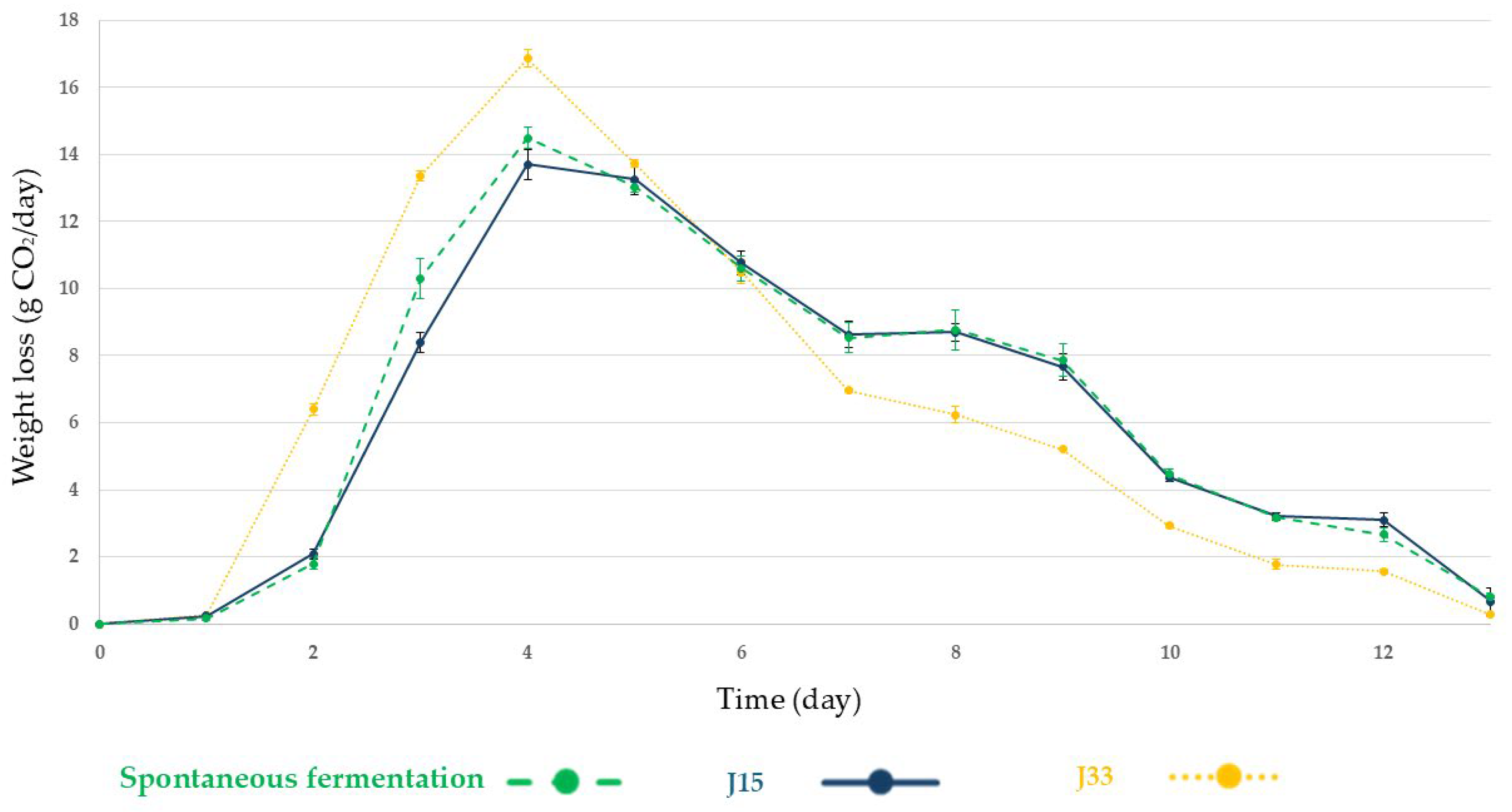 Foods 14 02410 g002 Foods 14 02410 g002