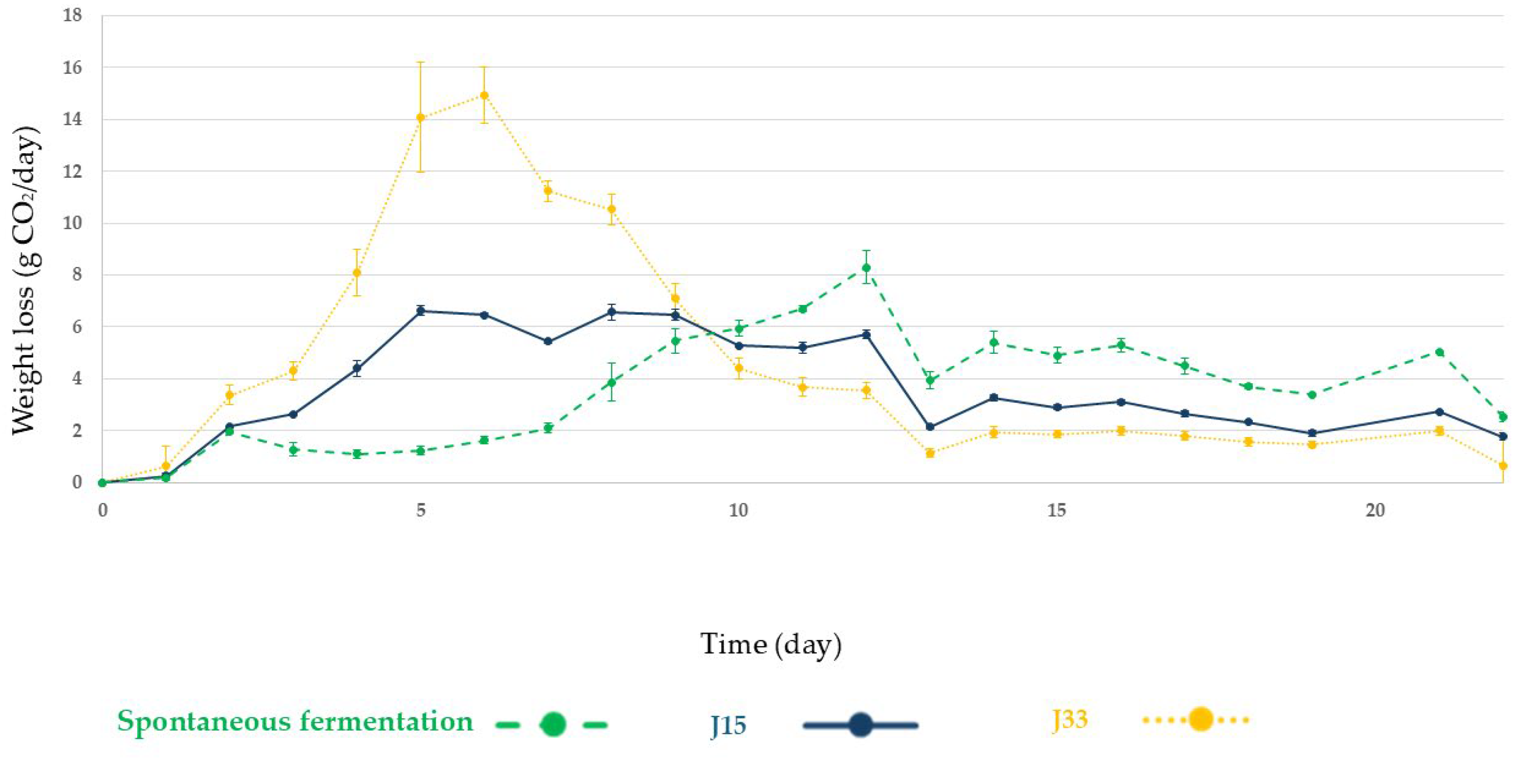 Foods 14 02410 g003 Foods 14 02410 g003