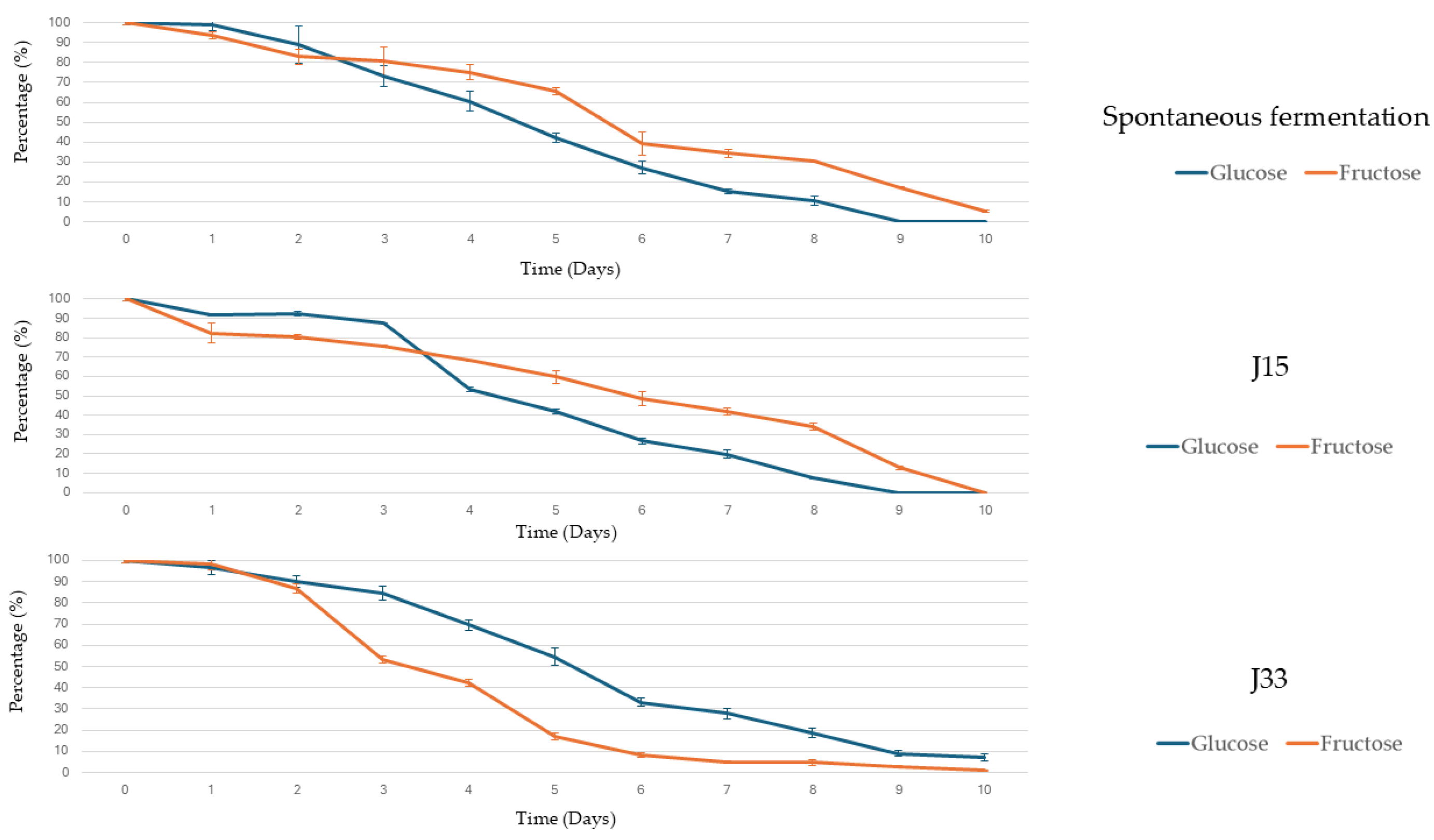 Foods 14 02410 g004 Foods 14 02410 g004